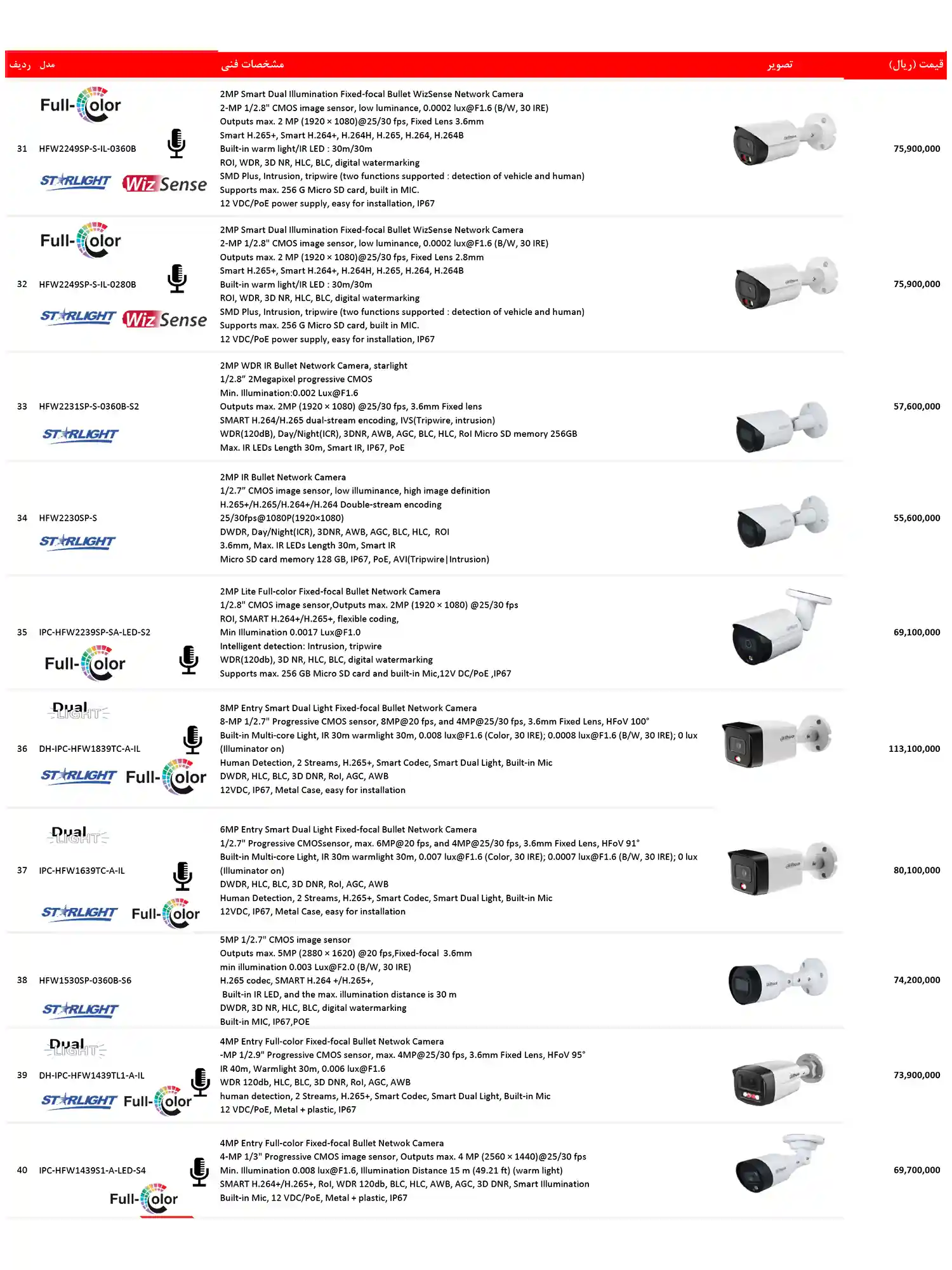 dahua price list dey12
