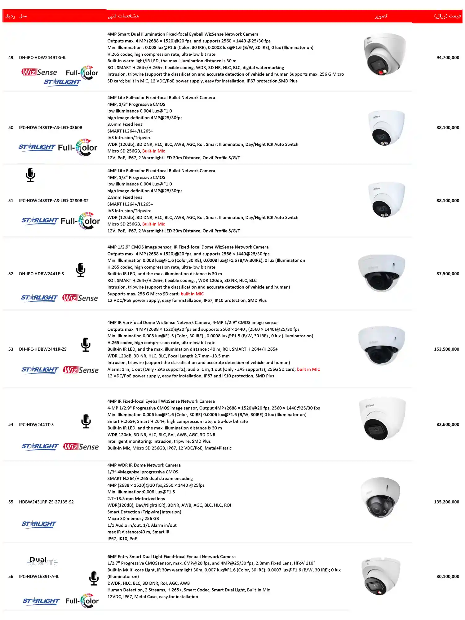 dahua price list dey14