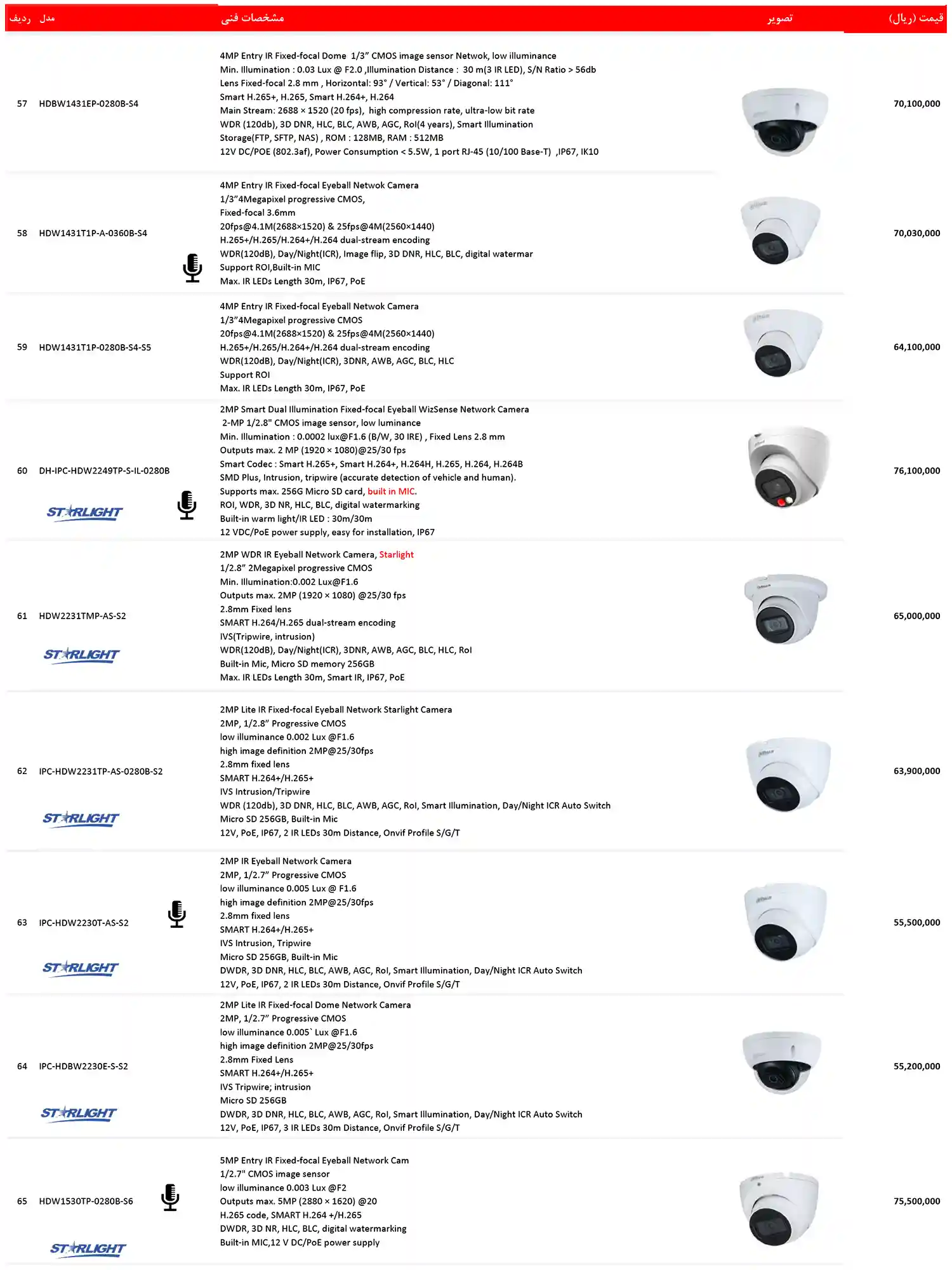 dahua price list dey15