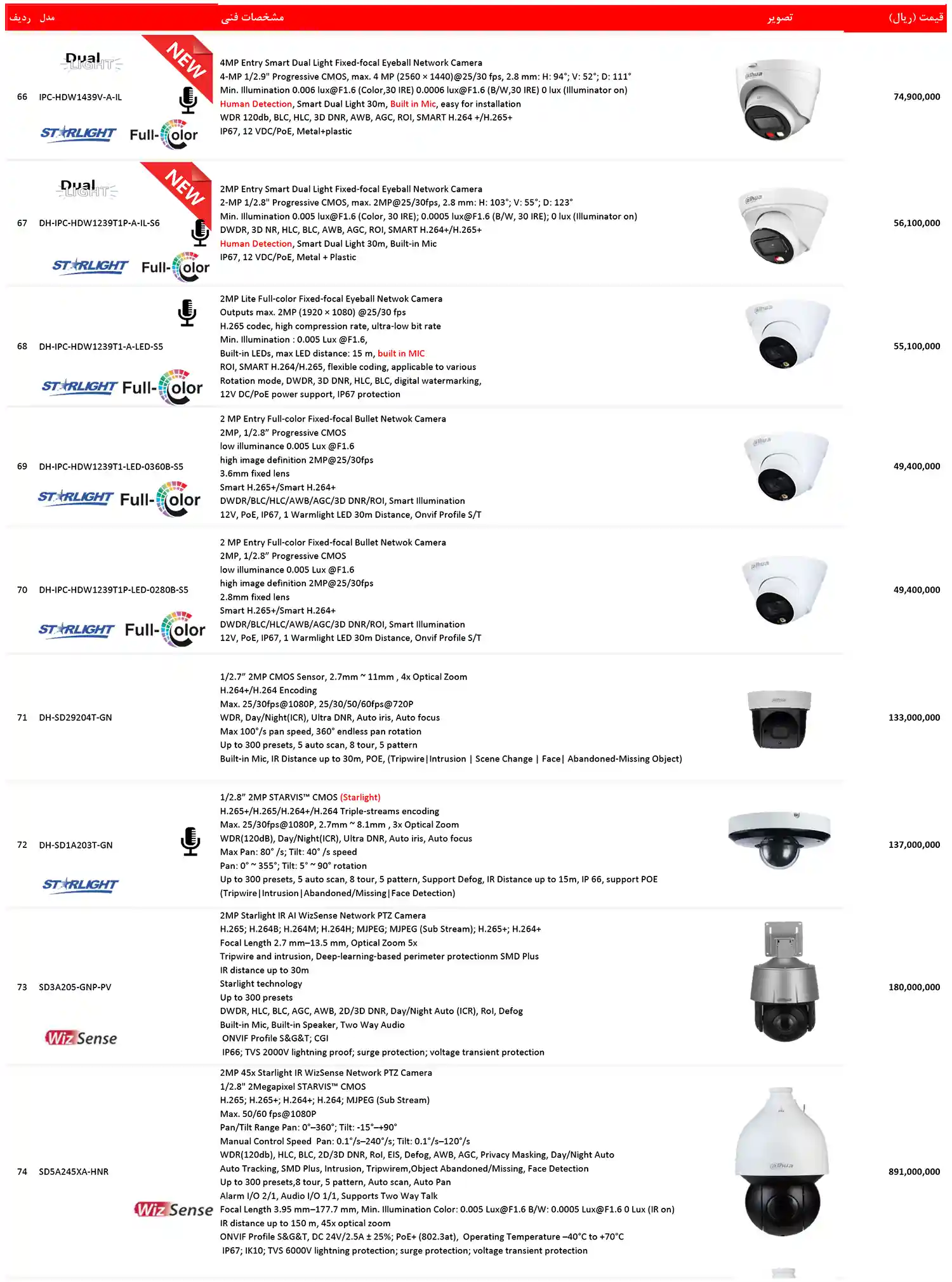 dahua price list dey16
