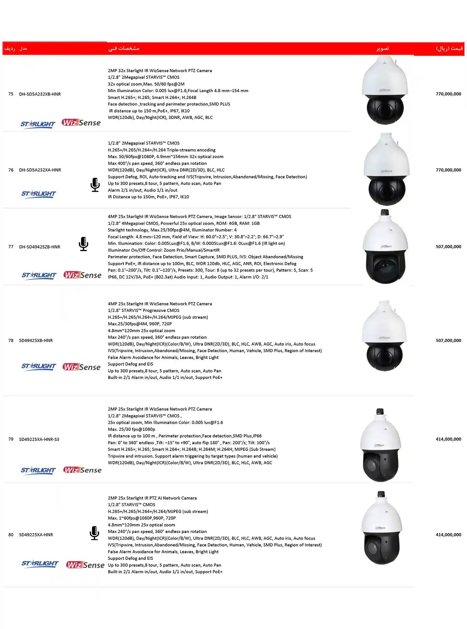 dahua price list dey17