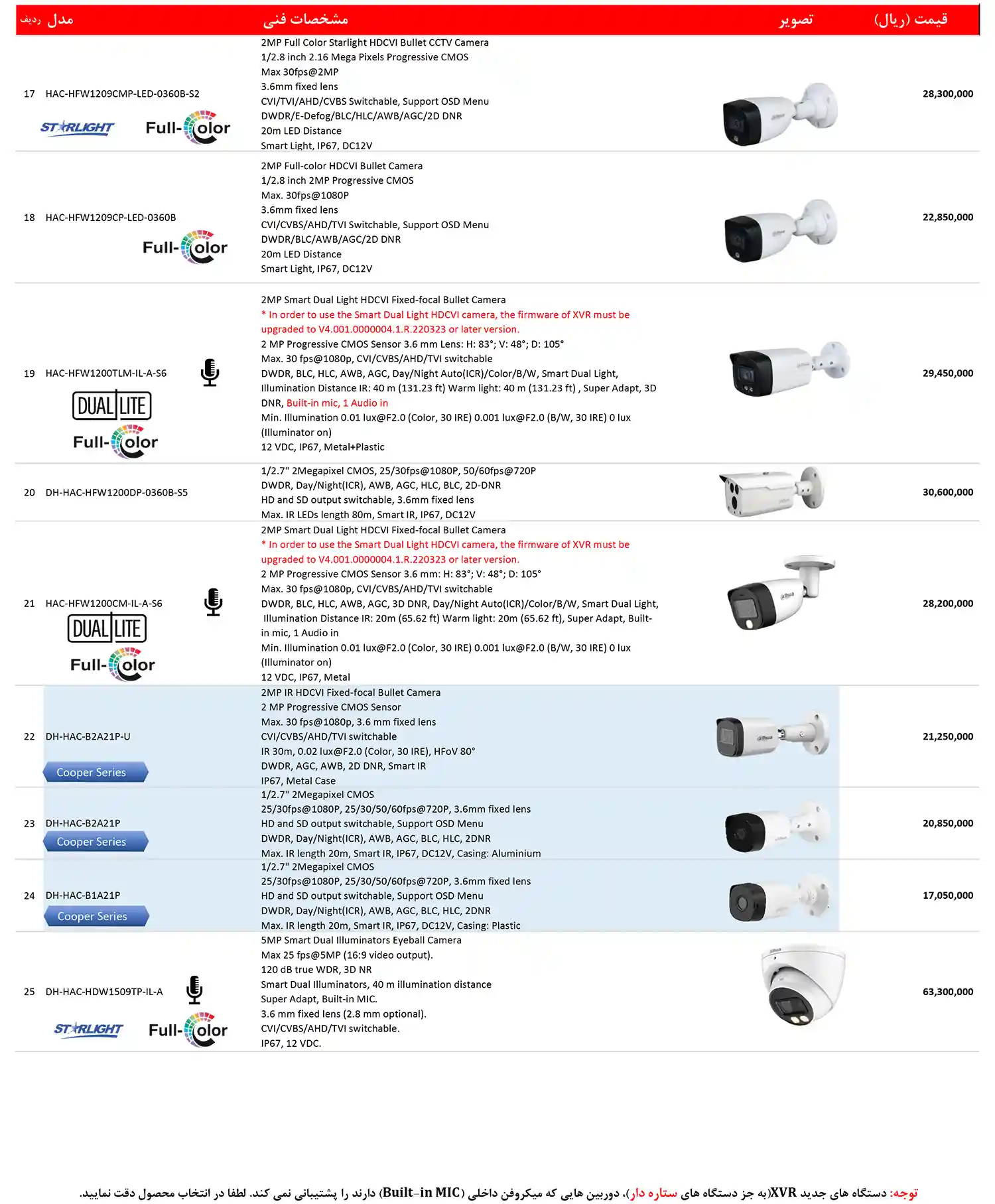 dahua price list dey2