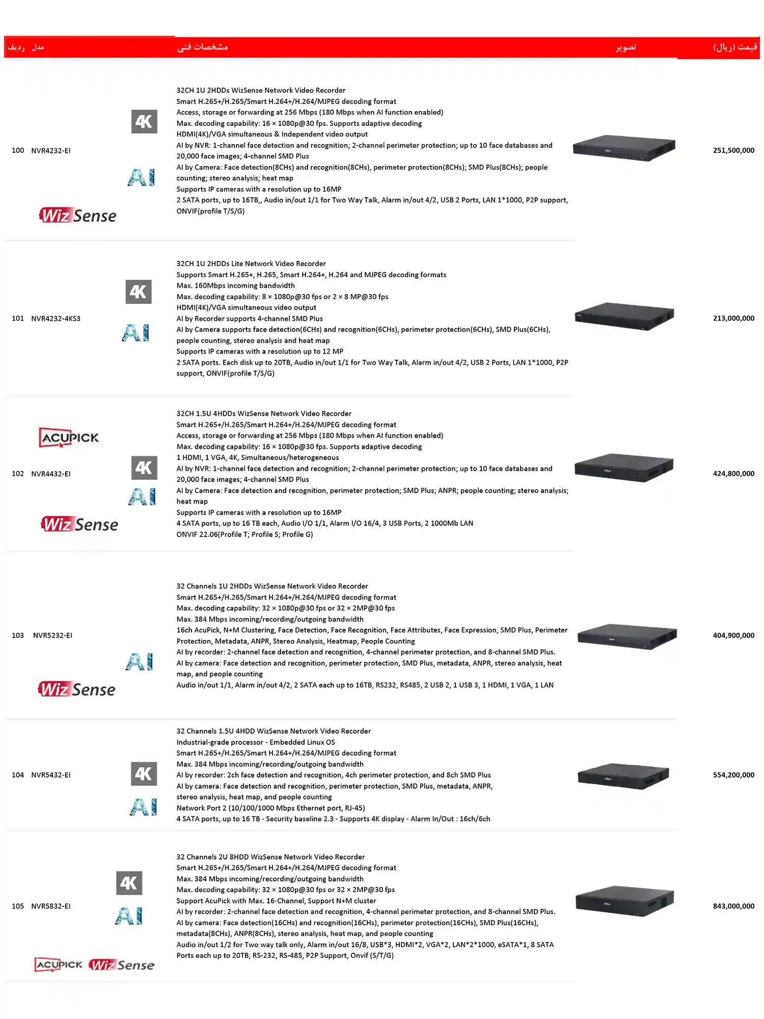 dahua price list dey21