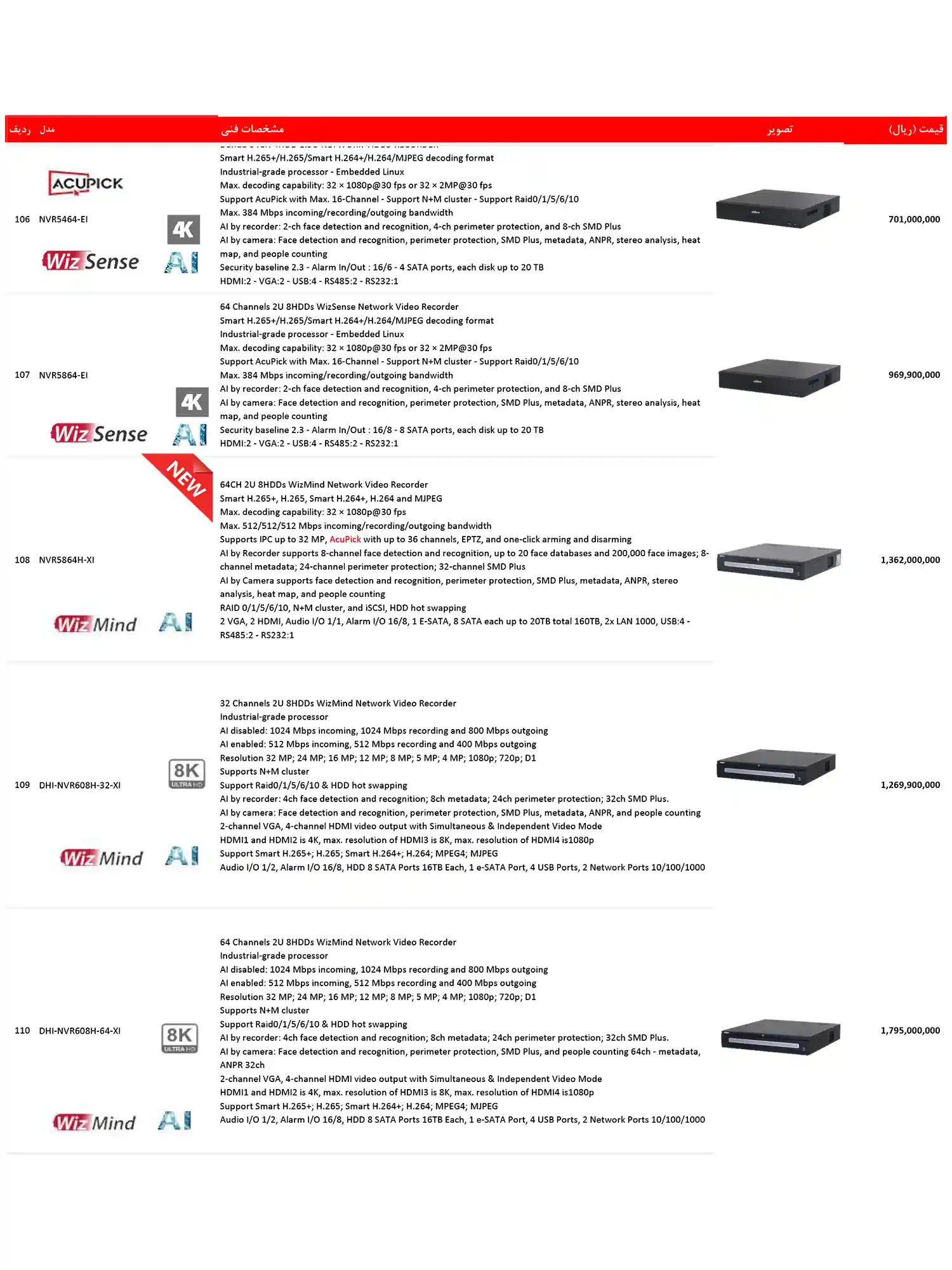 dahua price list dey22