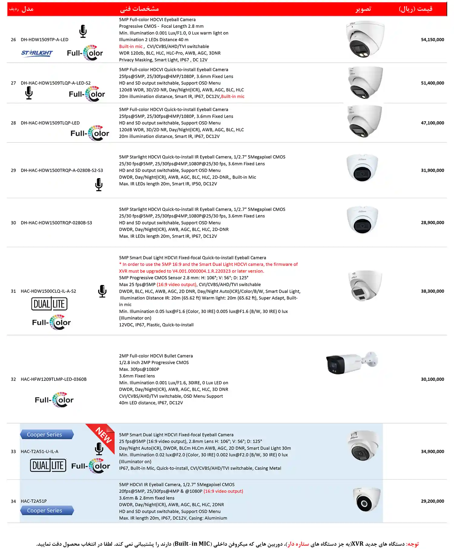 dahua price list dey3