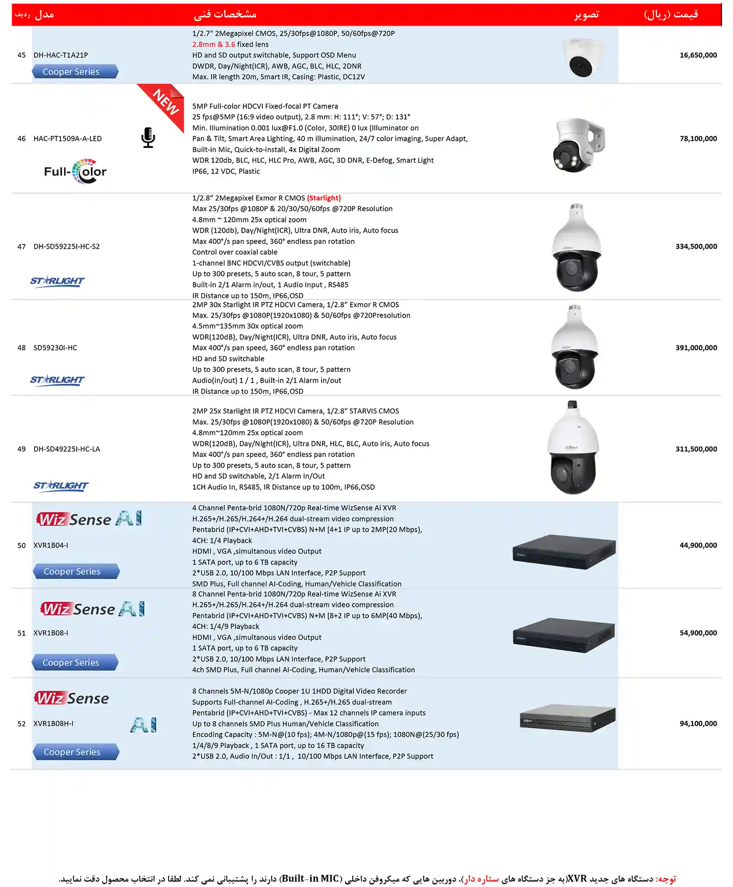 dahua price list dey5