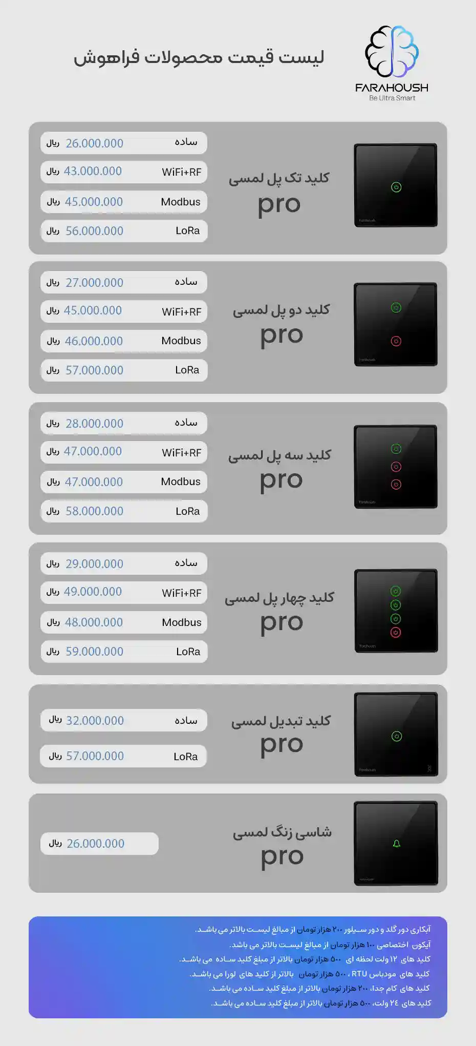 لیست قیمت محصولات فراهوش فرودین 1405
