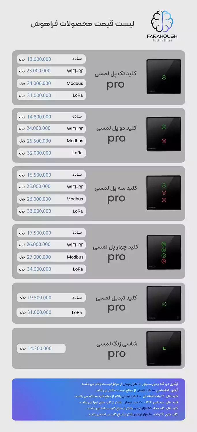 لیست قیمت محصولات فراهوش