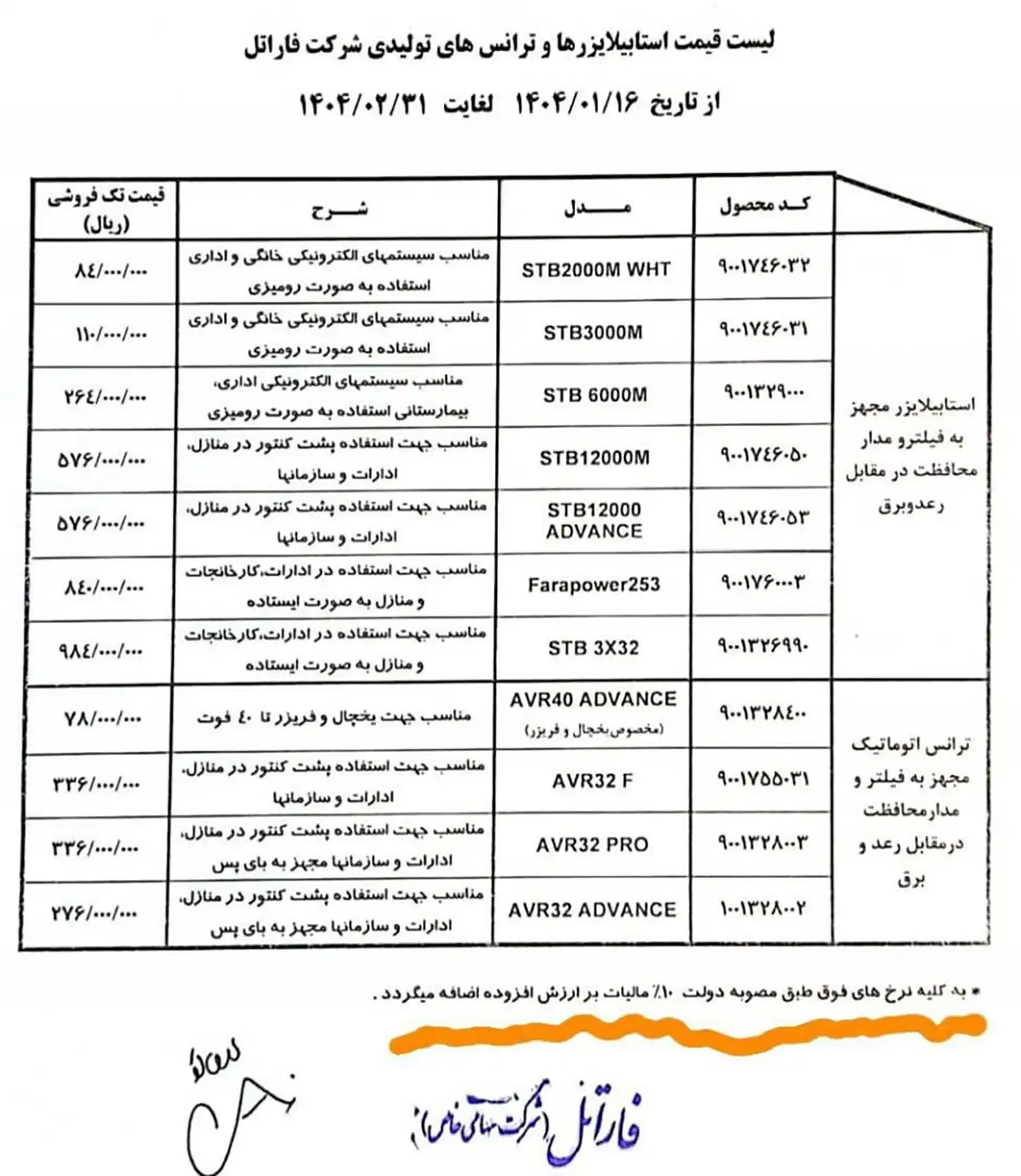 لیست قیمت محصولات فاراتل