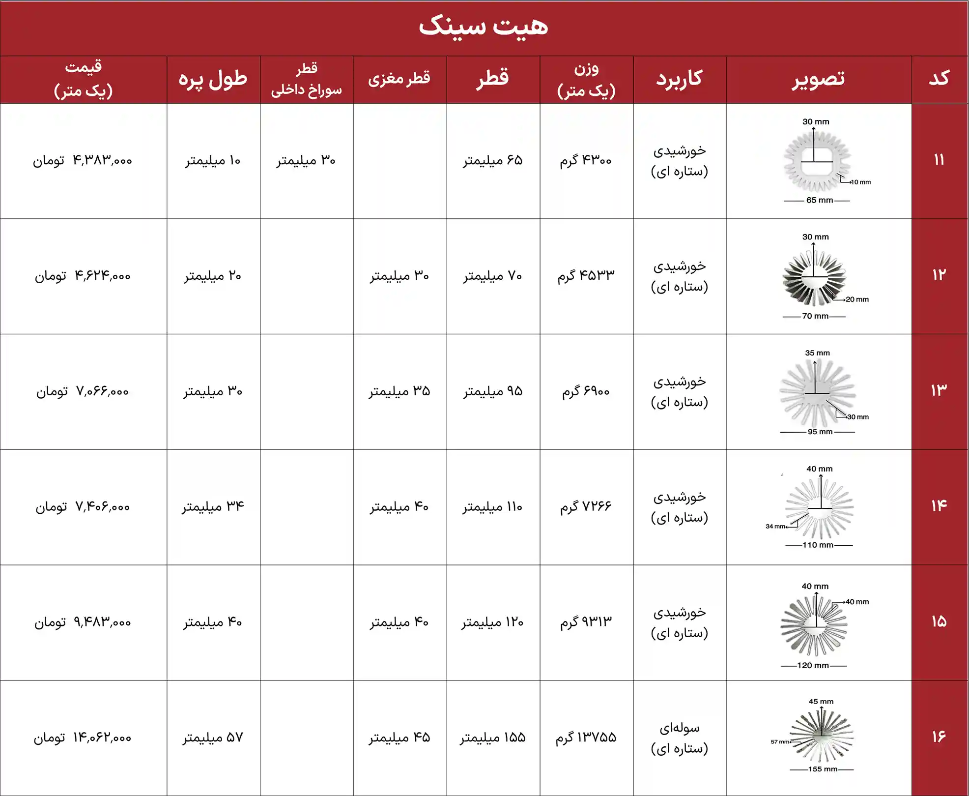 iran heatsink price list 22