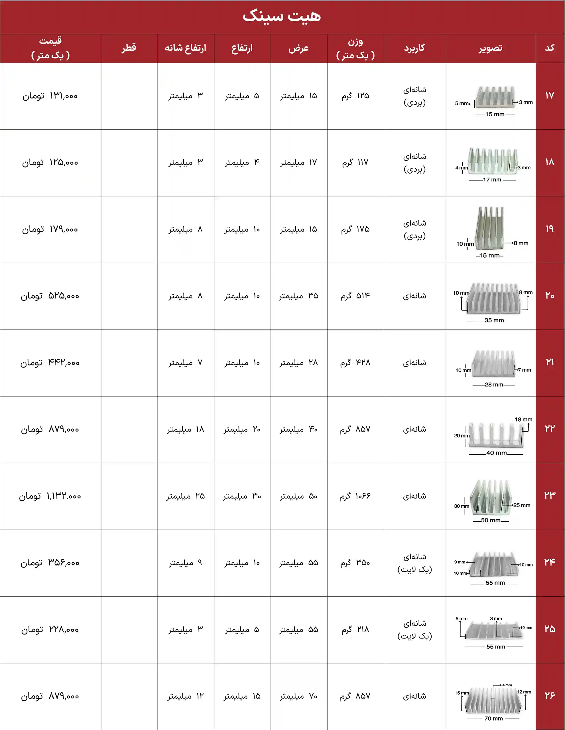 iran heatsink price list 23