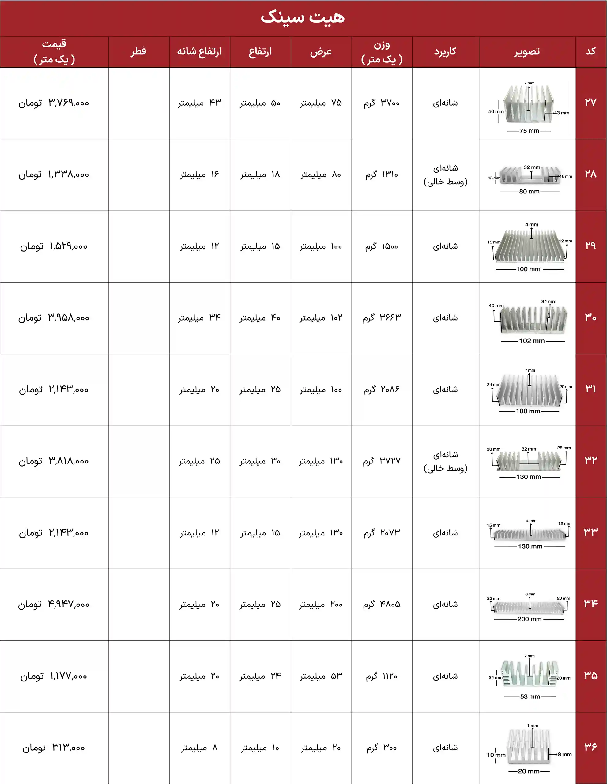 iran heatsink price list 24