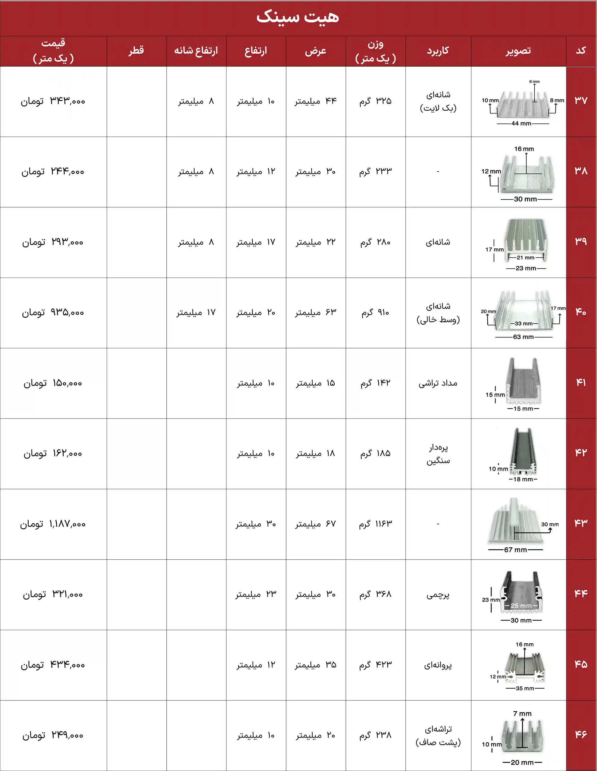 iran heatsink price list 25