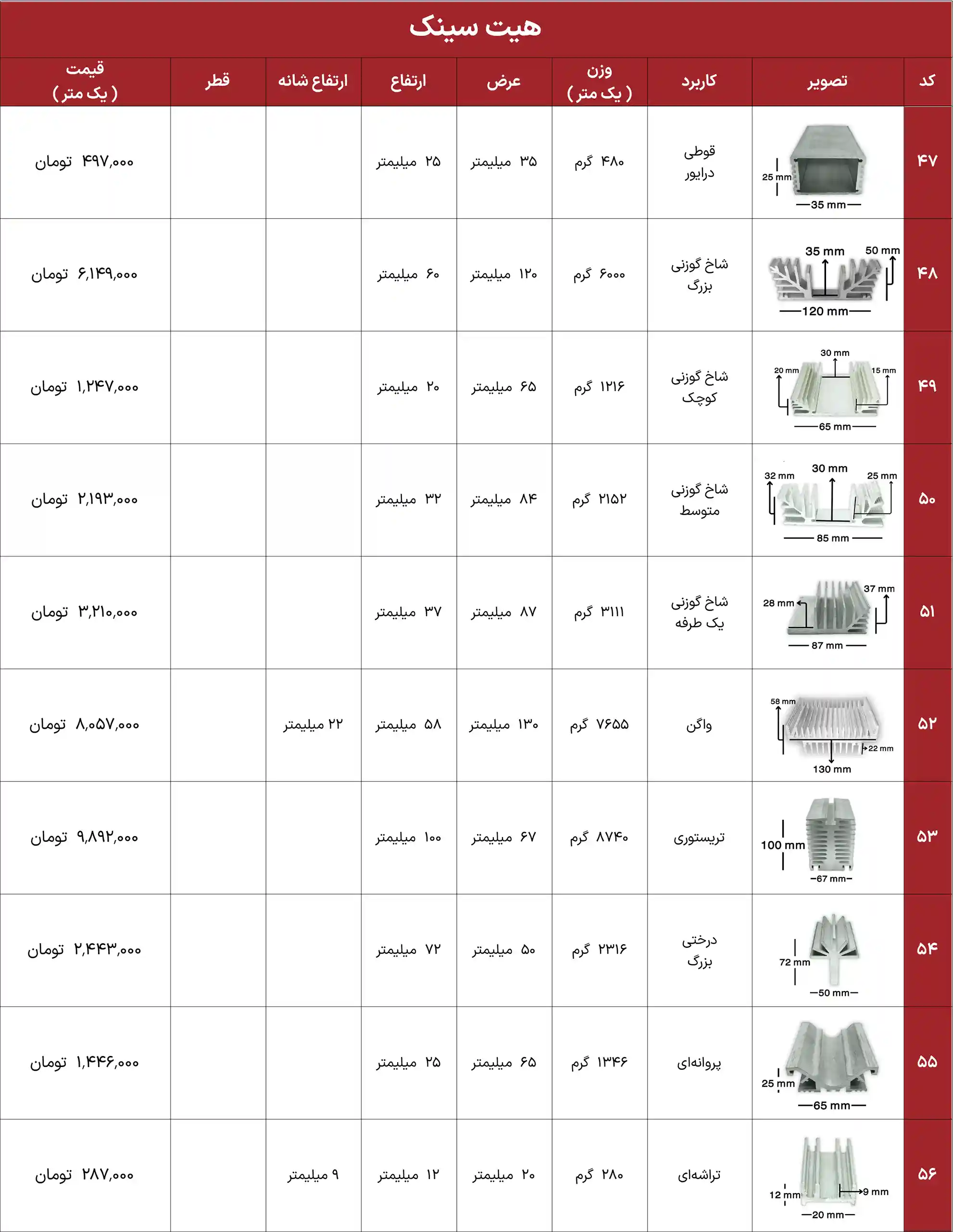iran heatsink price list 26