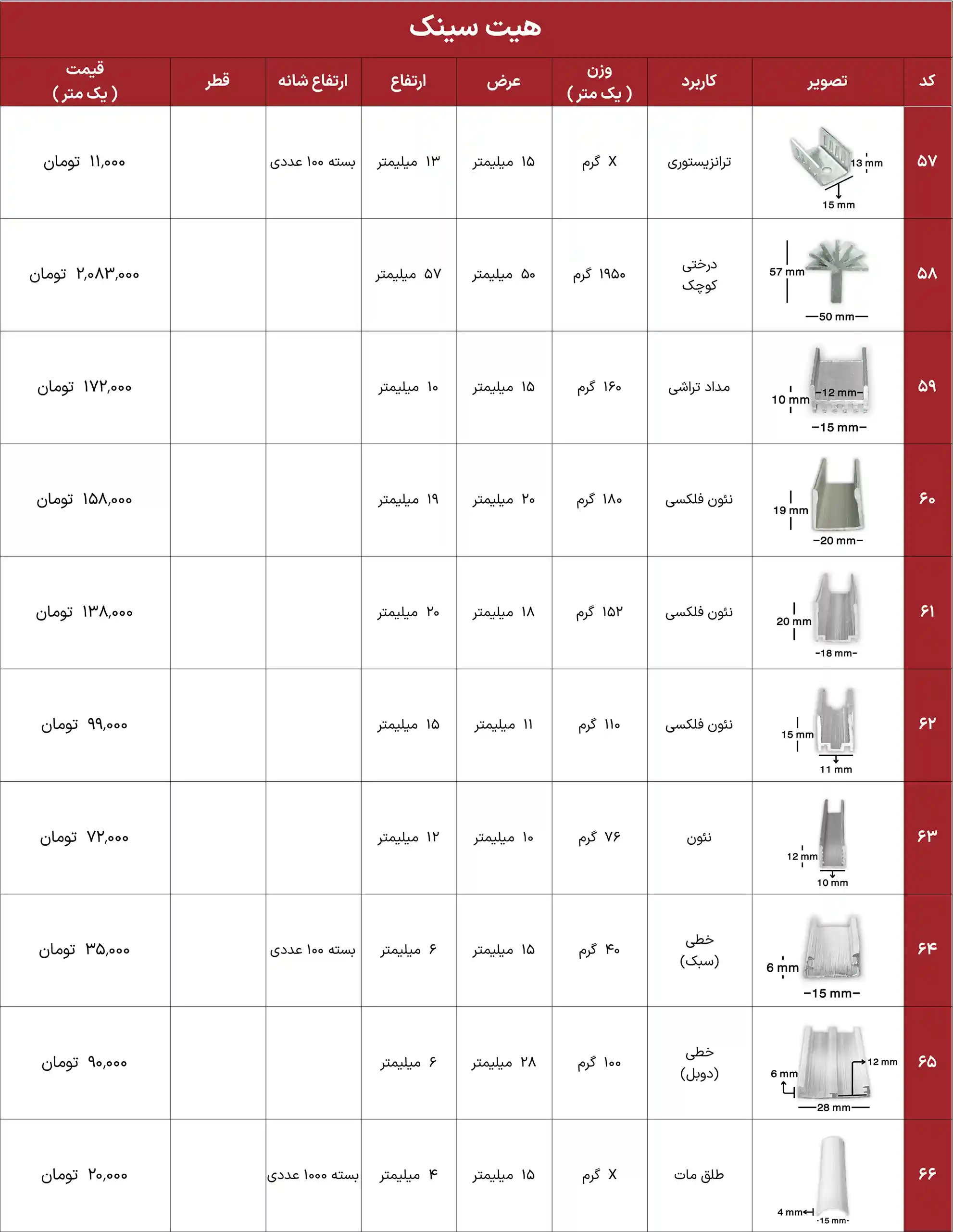 iran heatsink price list 27
