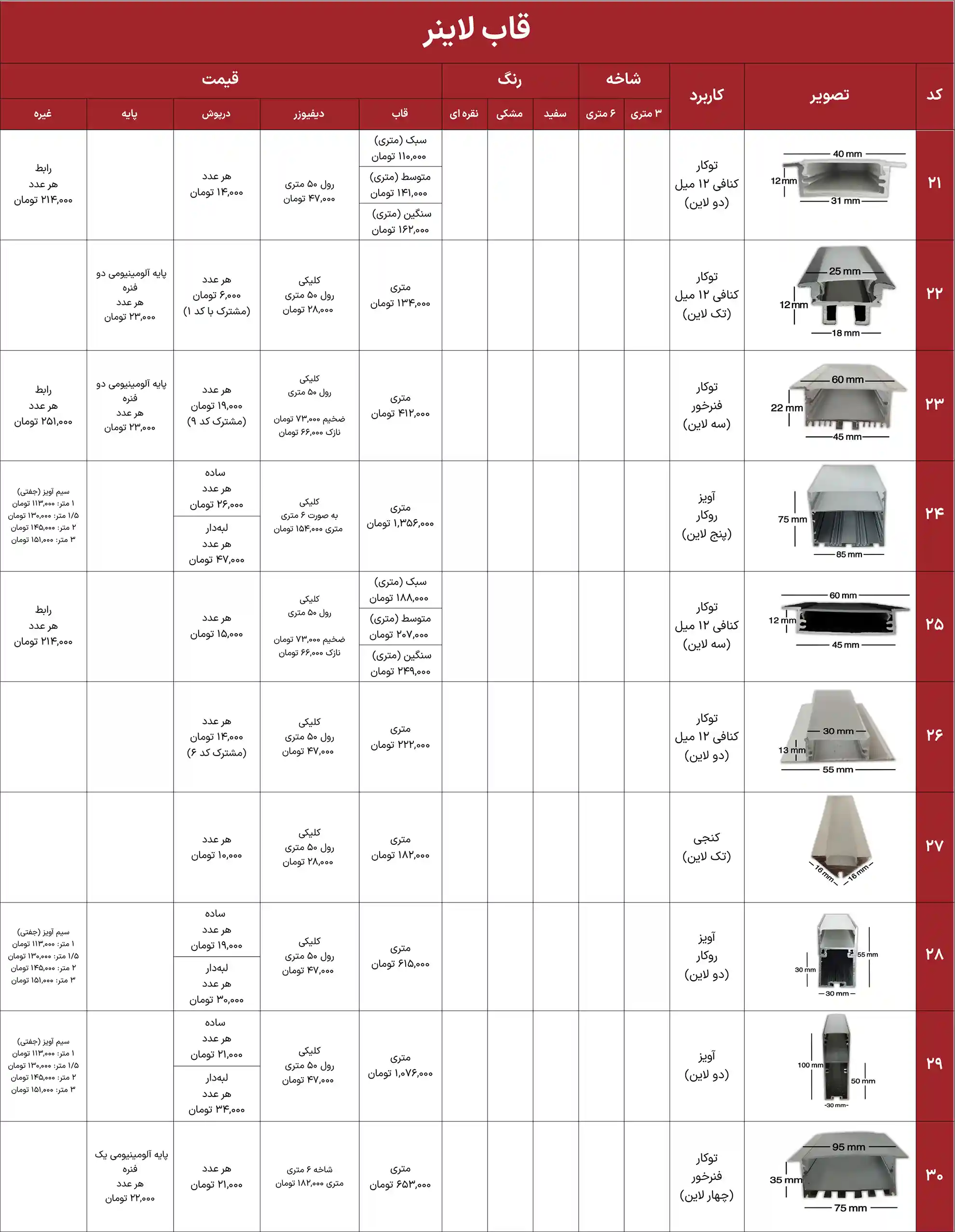 iran heatsink price list 3