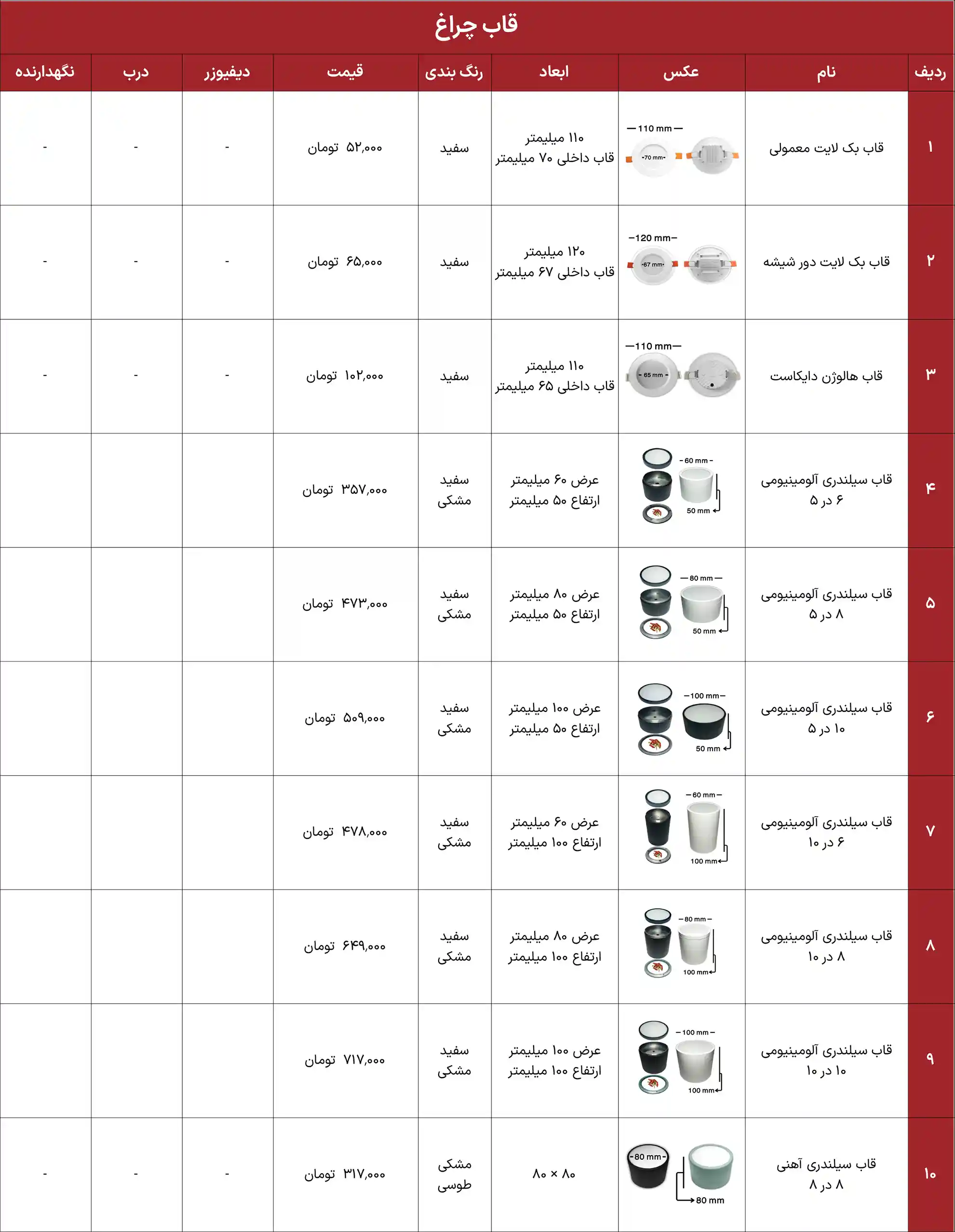 iran heatsink price list 31