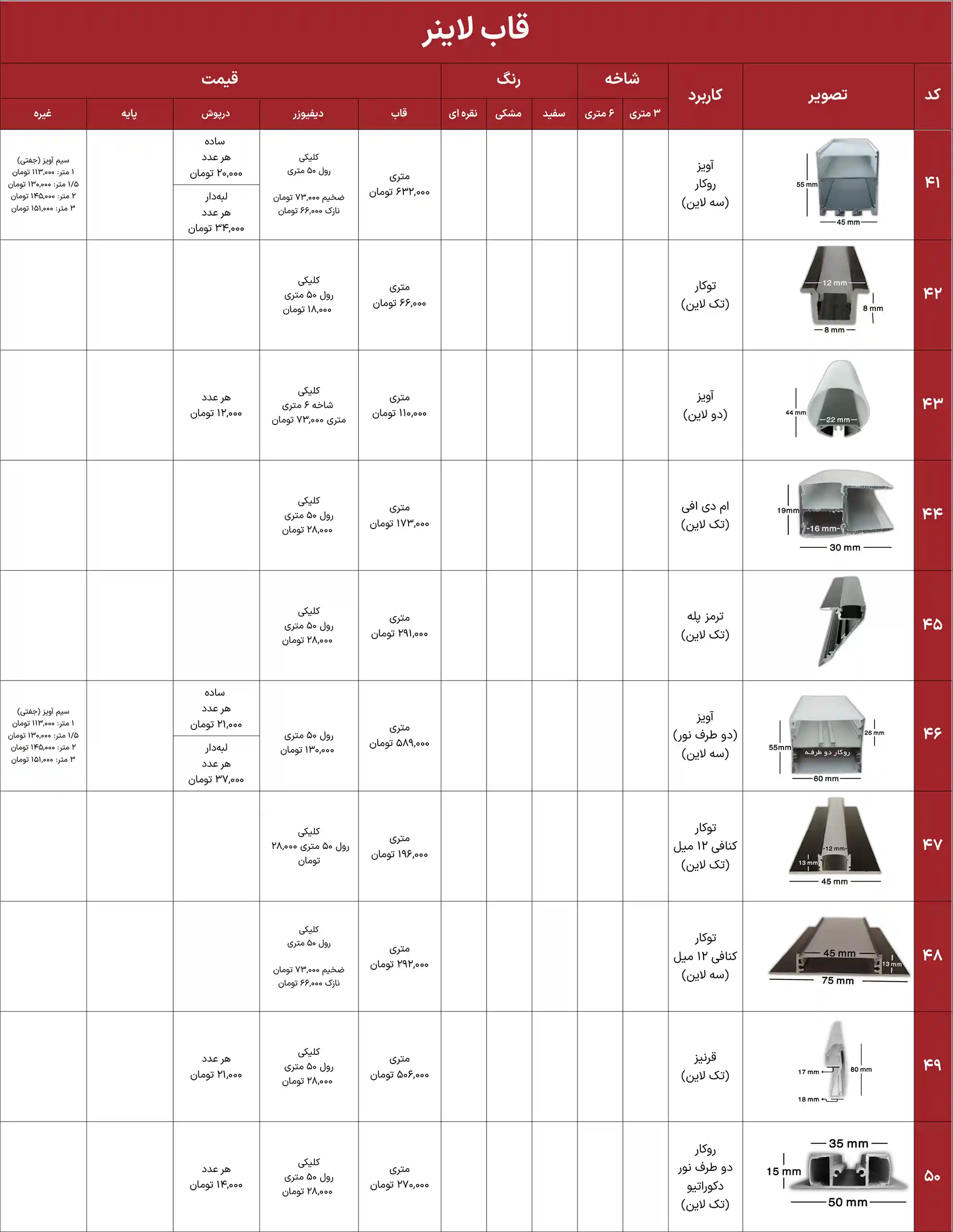 iran heatsink price list 5