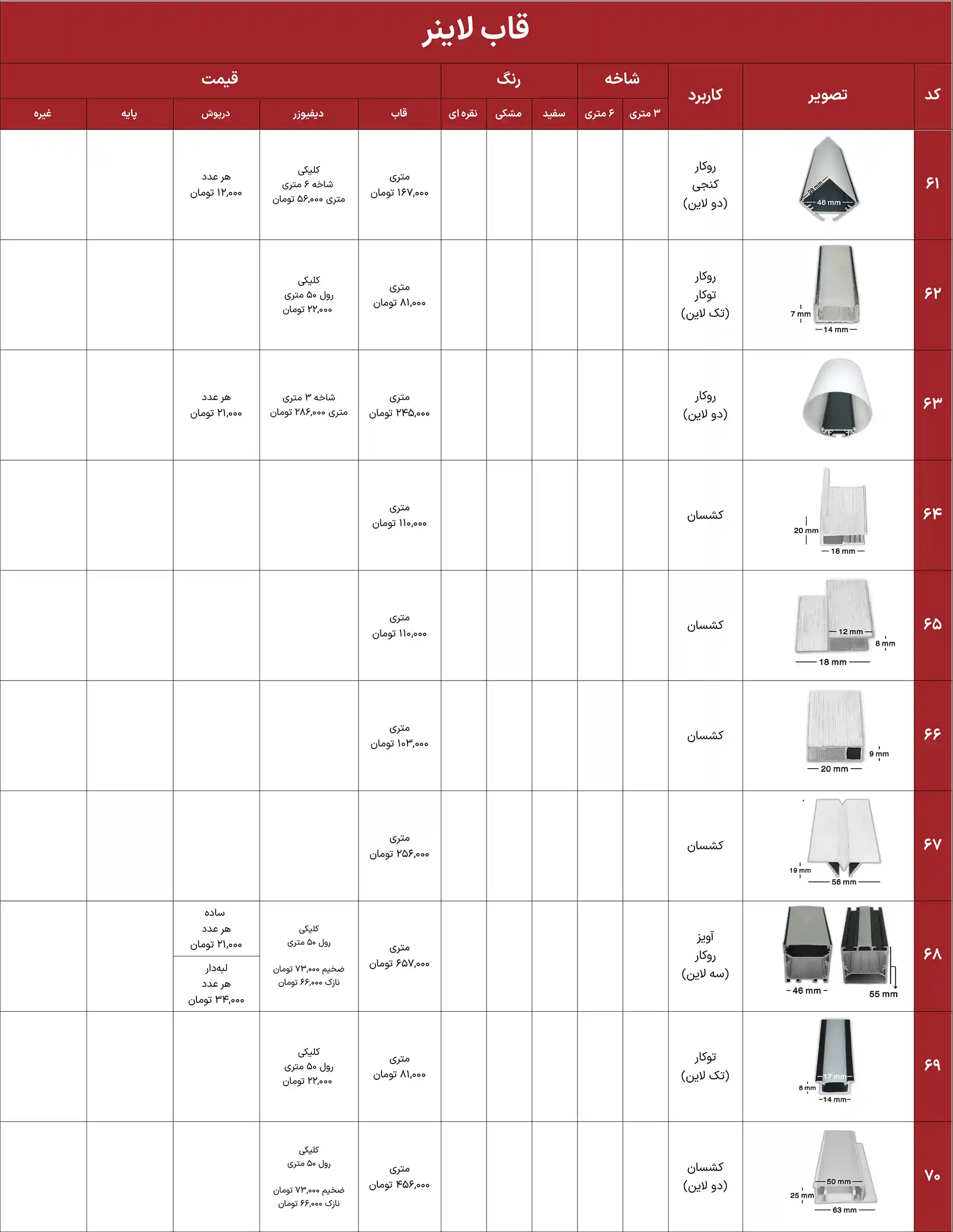 iran heatsink price list 7