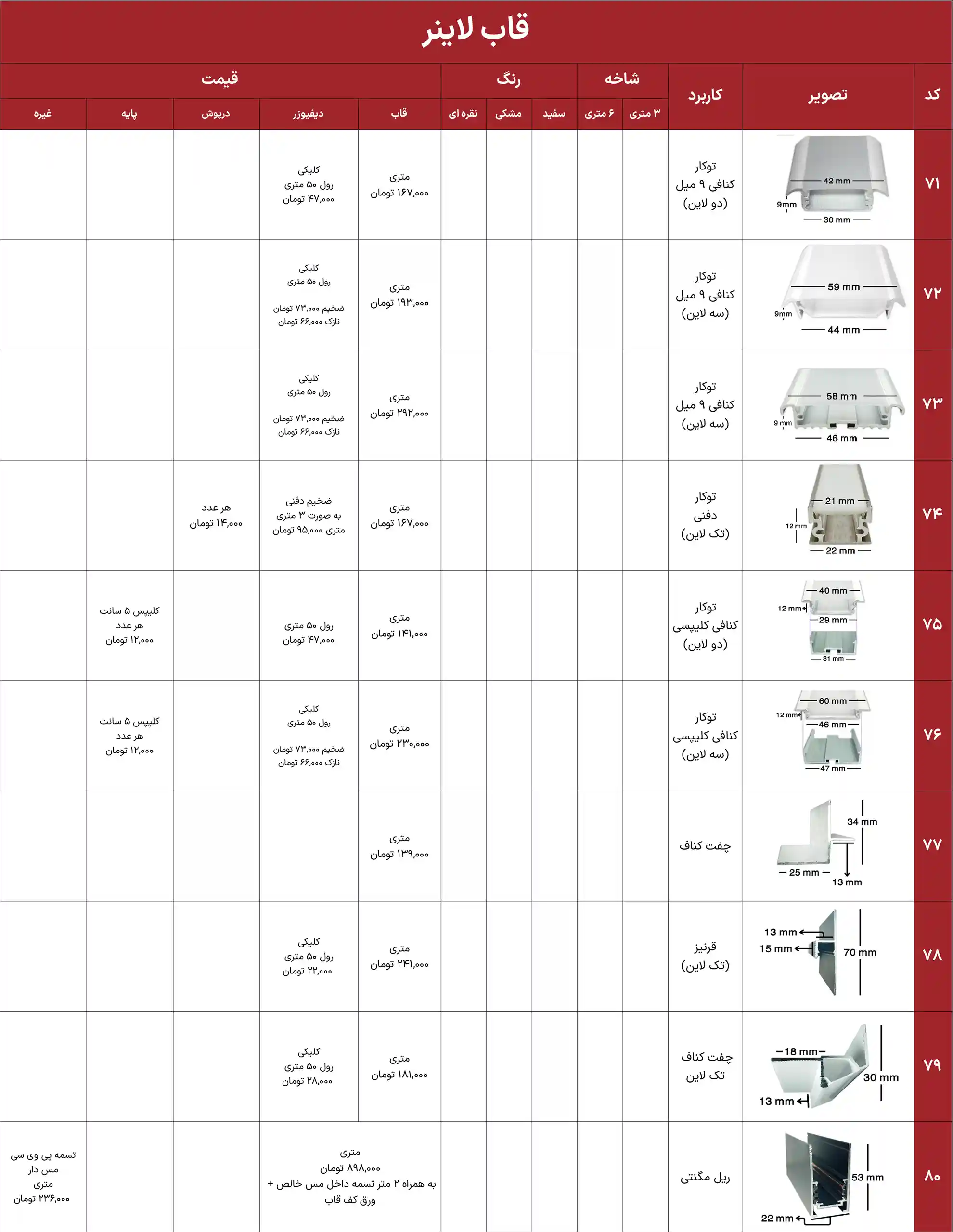 iran heatsink price list 8