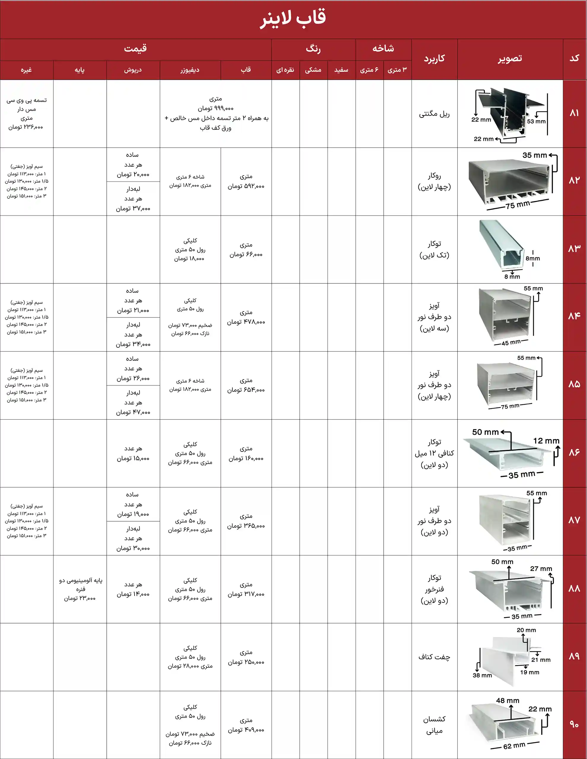 iran heatsink price list 9