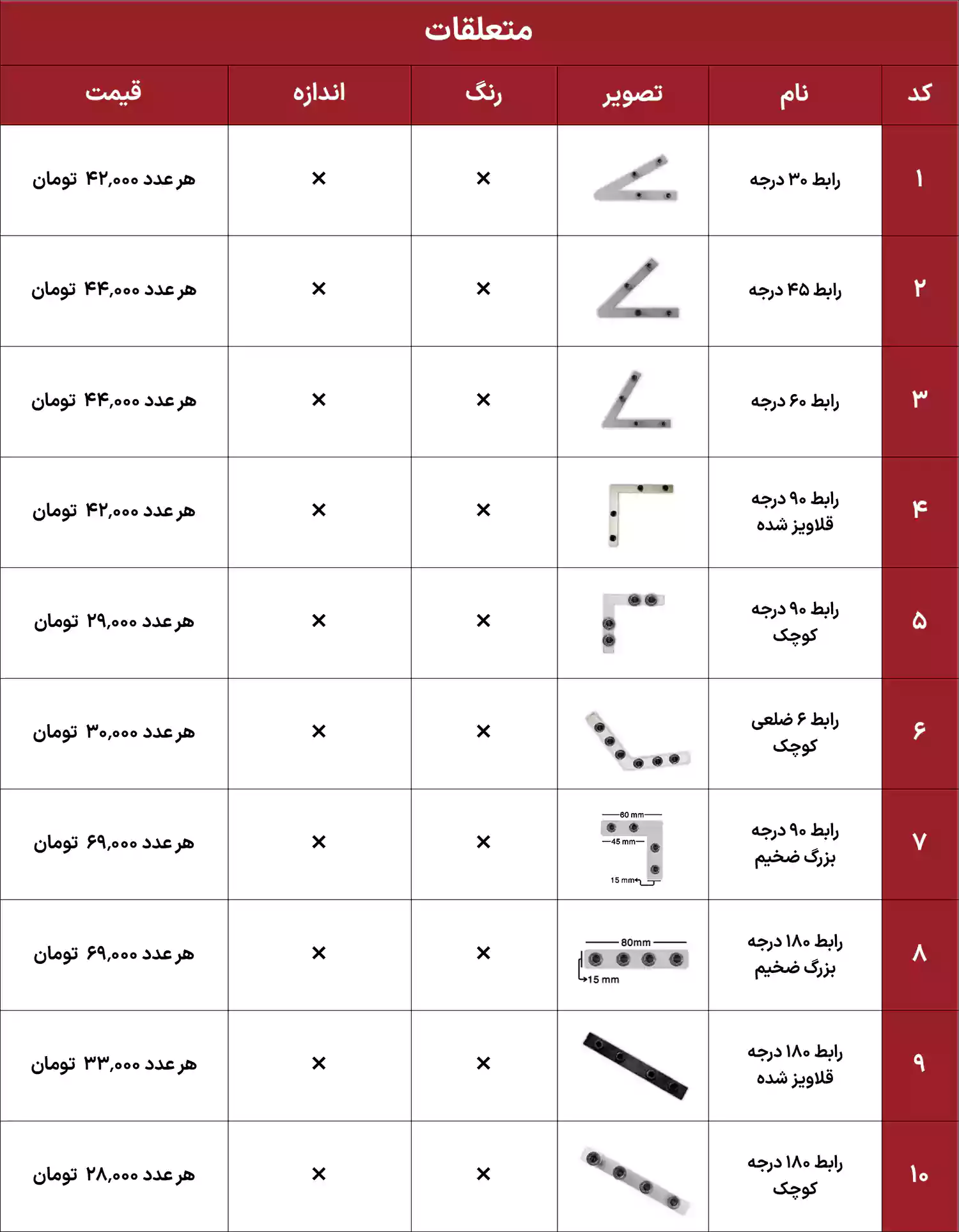 لیست قیمت ایران هیت سینک