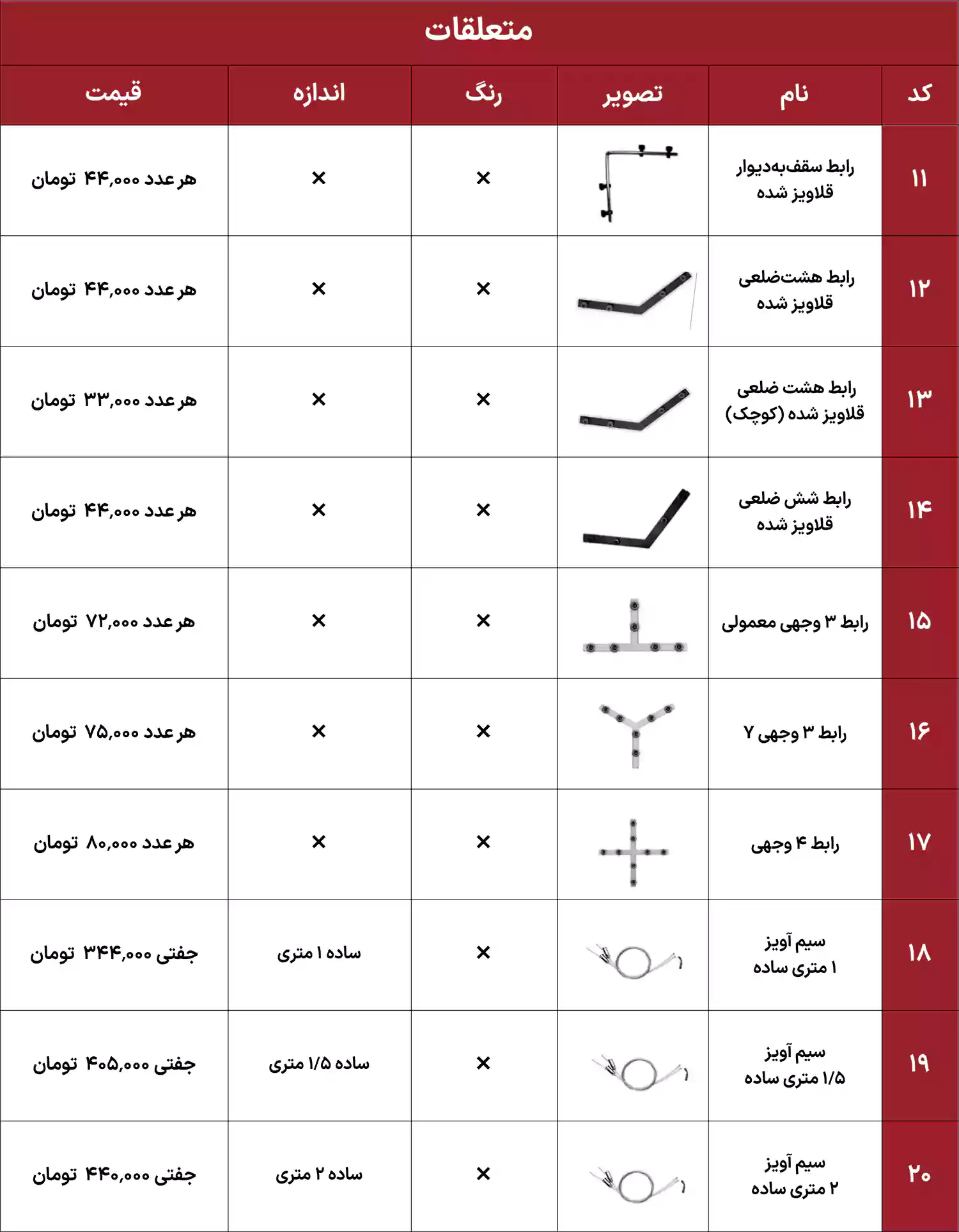 لیست قیمت ایران هیت سینک