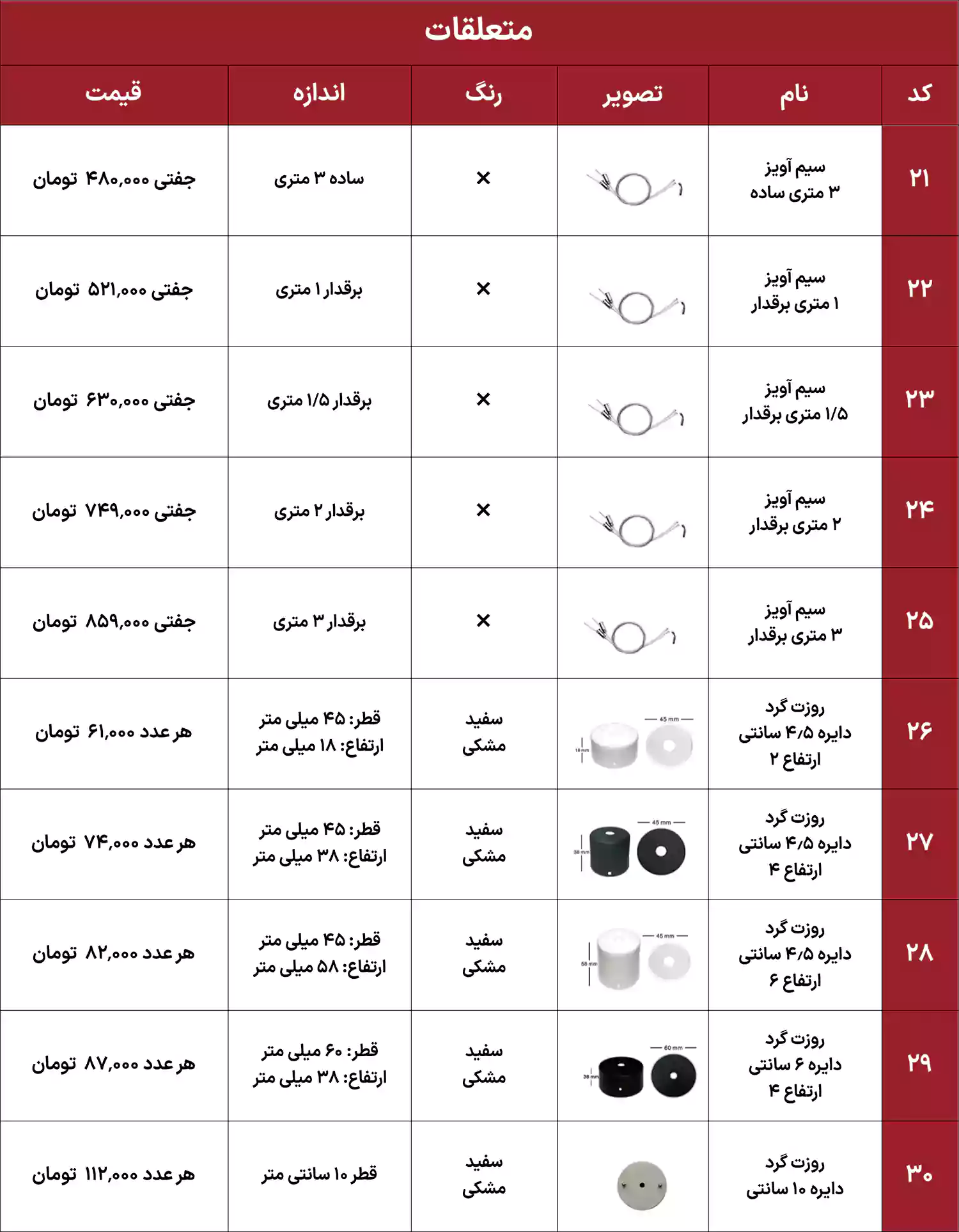 لیست قیمت ایران هیت سینک