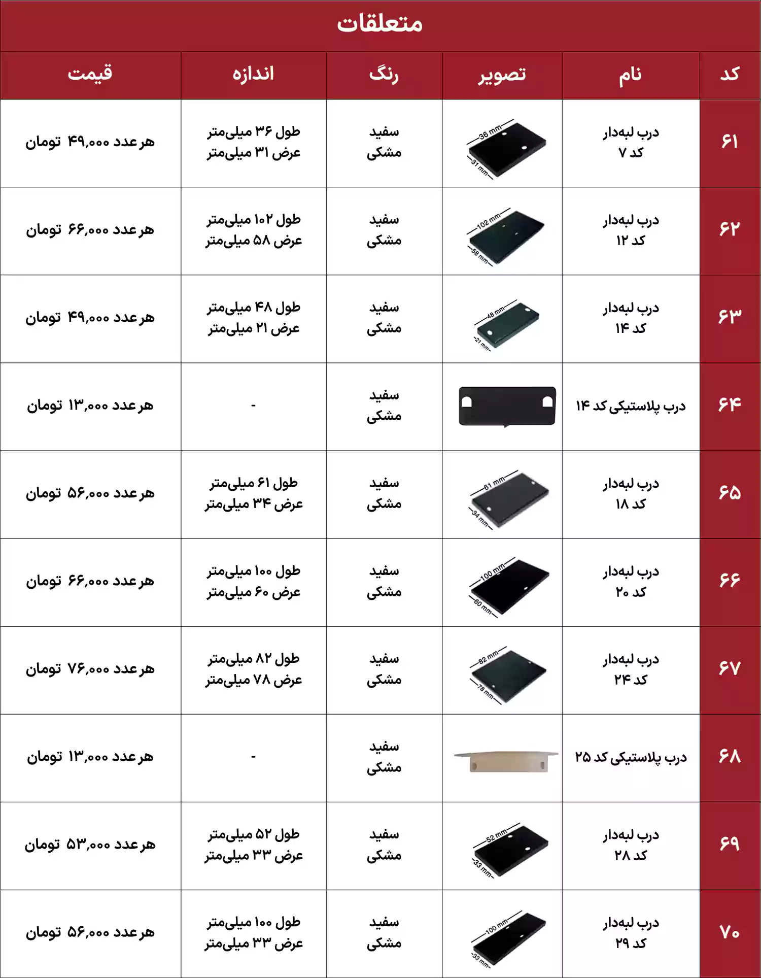 لیست قیمت ایران هیت سینک