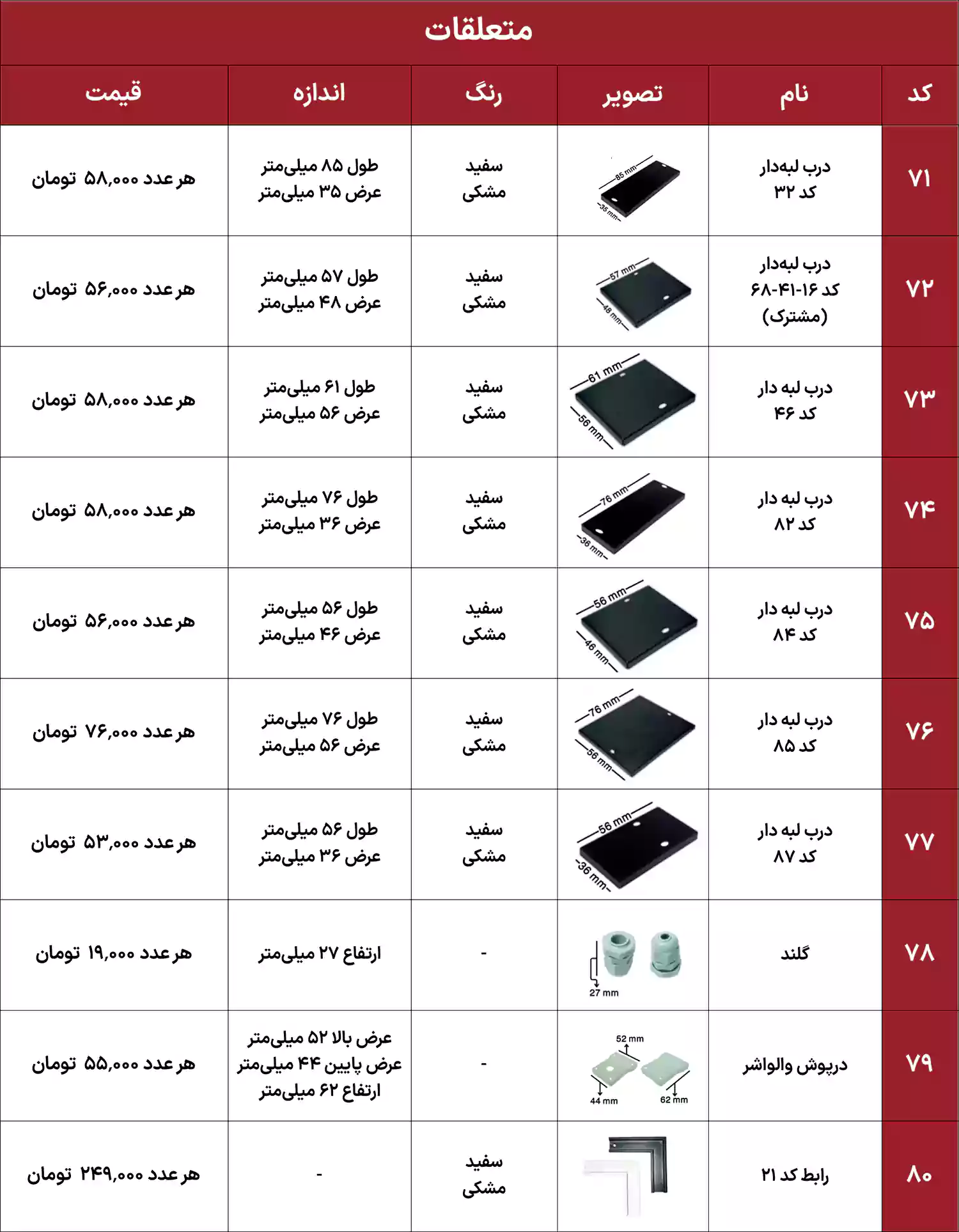 لیست قیمت ایران هیت سینک