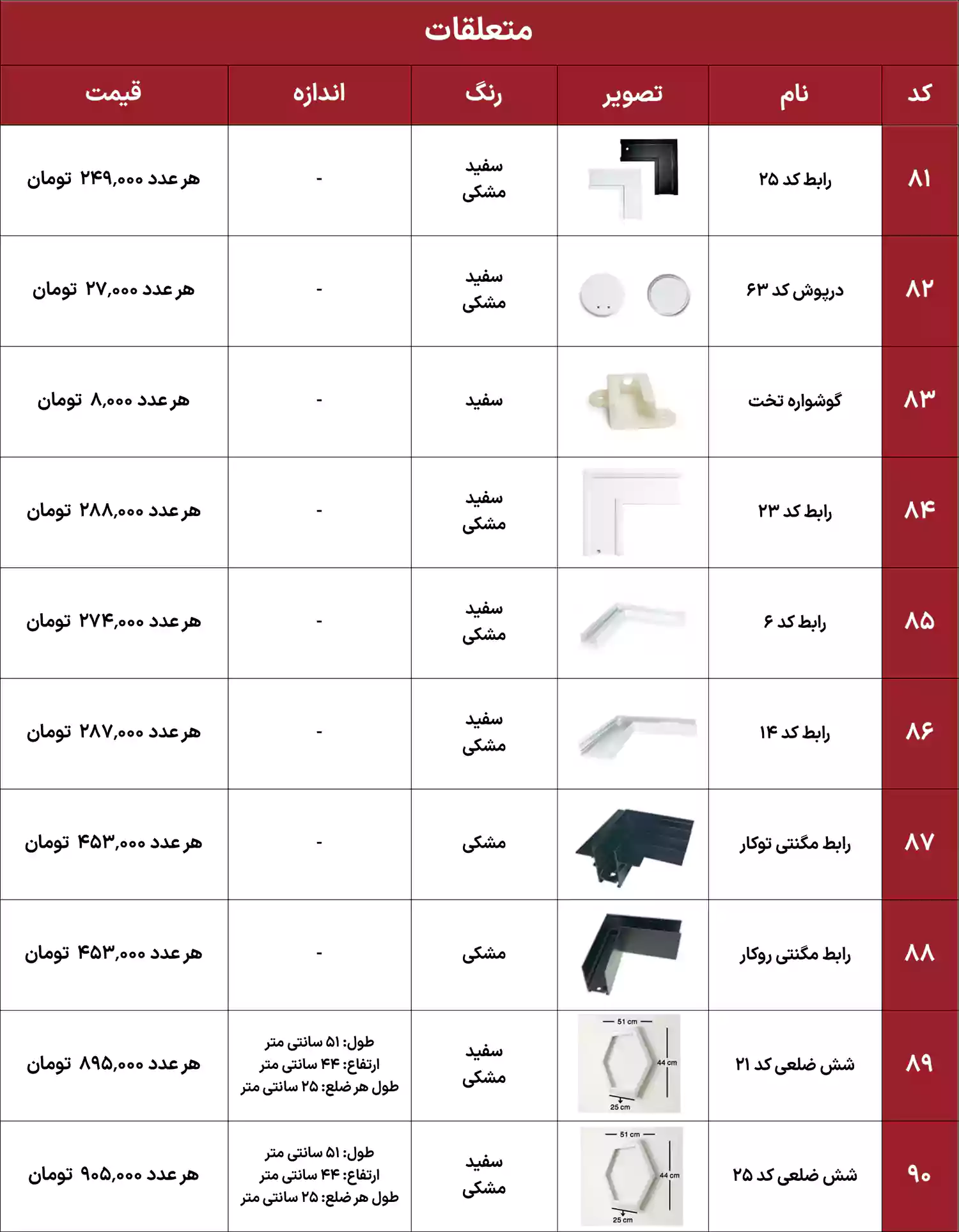 لیست قیمت ایران هیت سینک