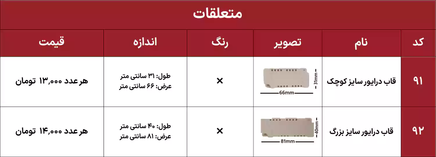 لیست قیمت ایران هیت سینک