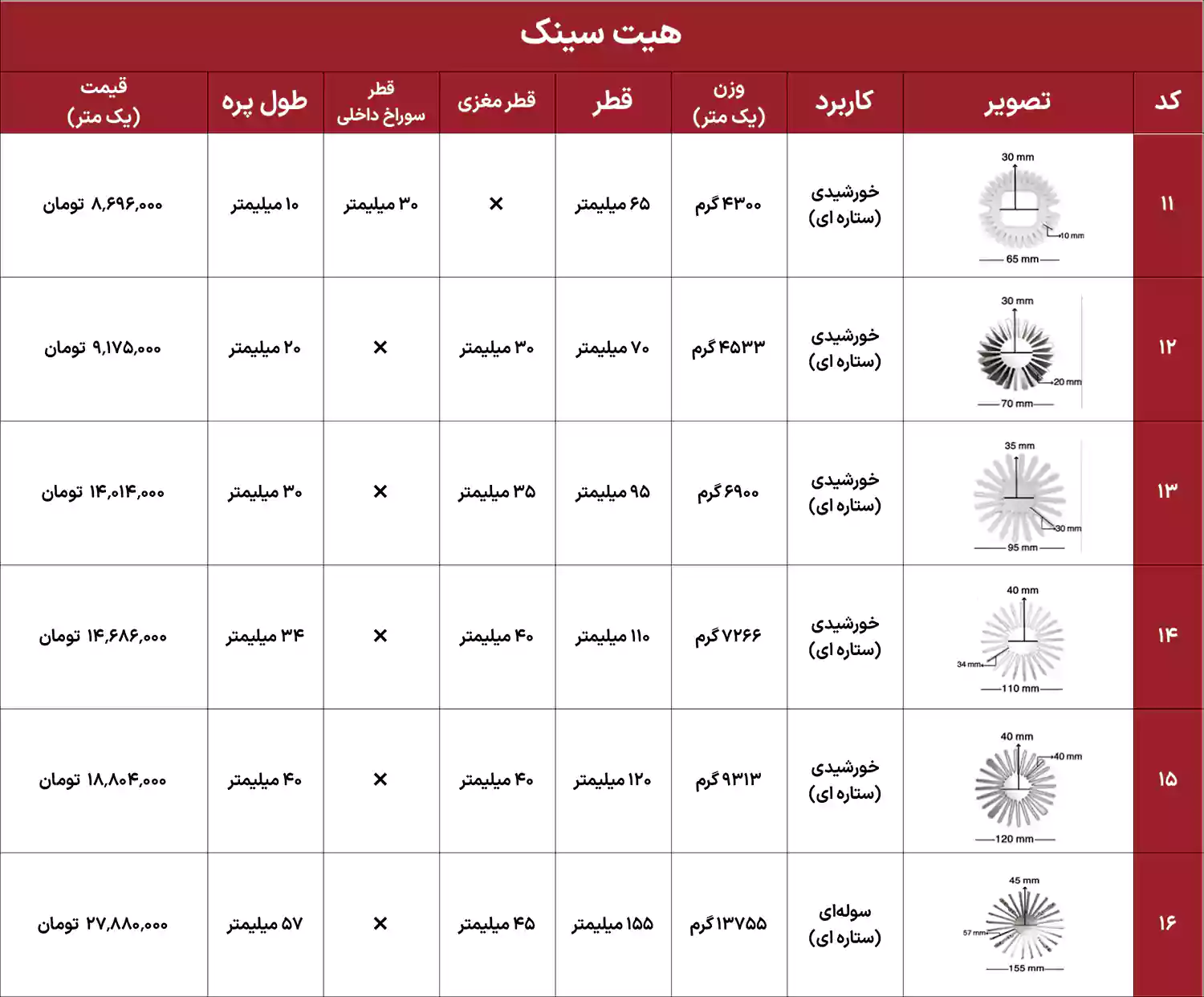 لیست قیمت ایران هیت سینک