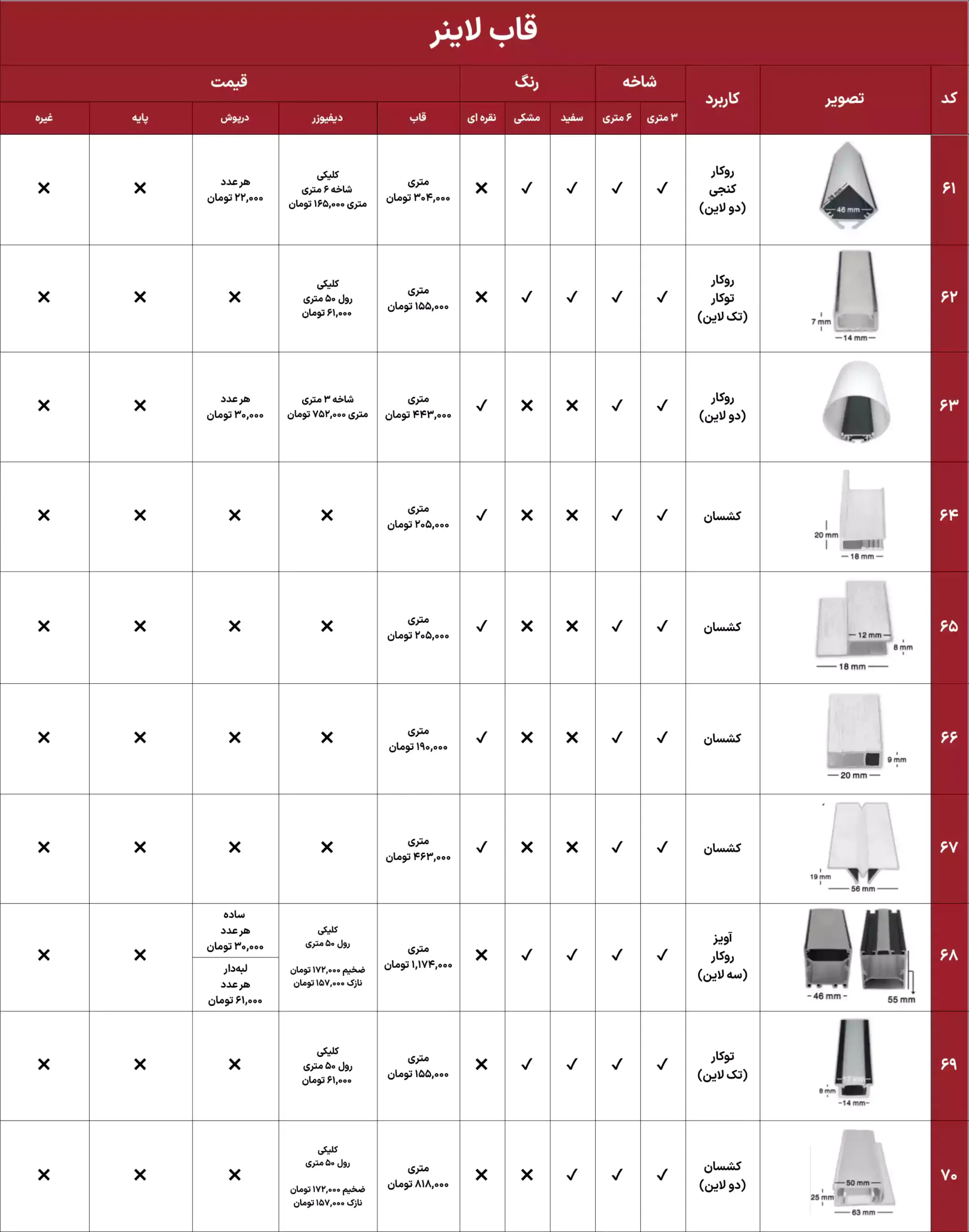 لیست قیمت ایران هیت سینک