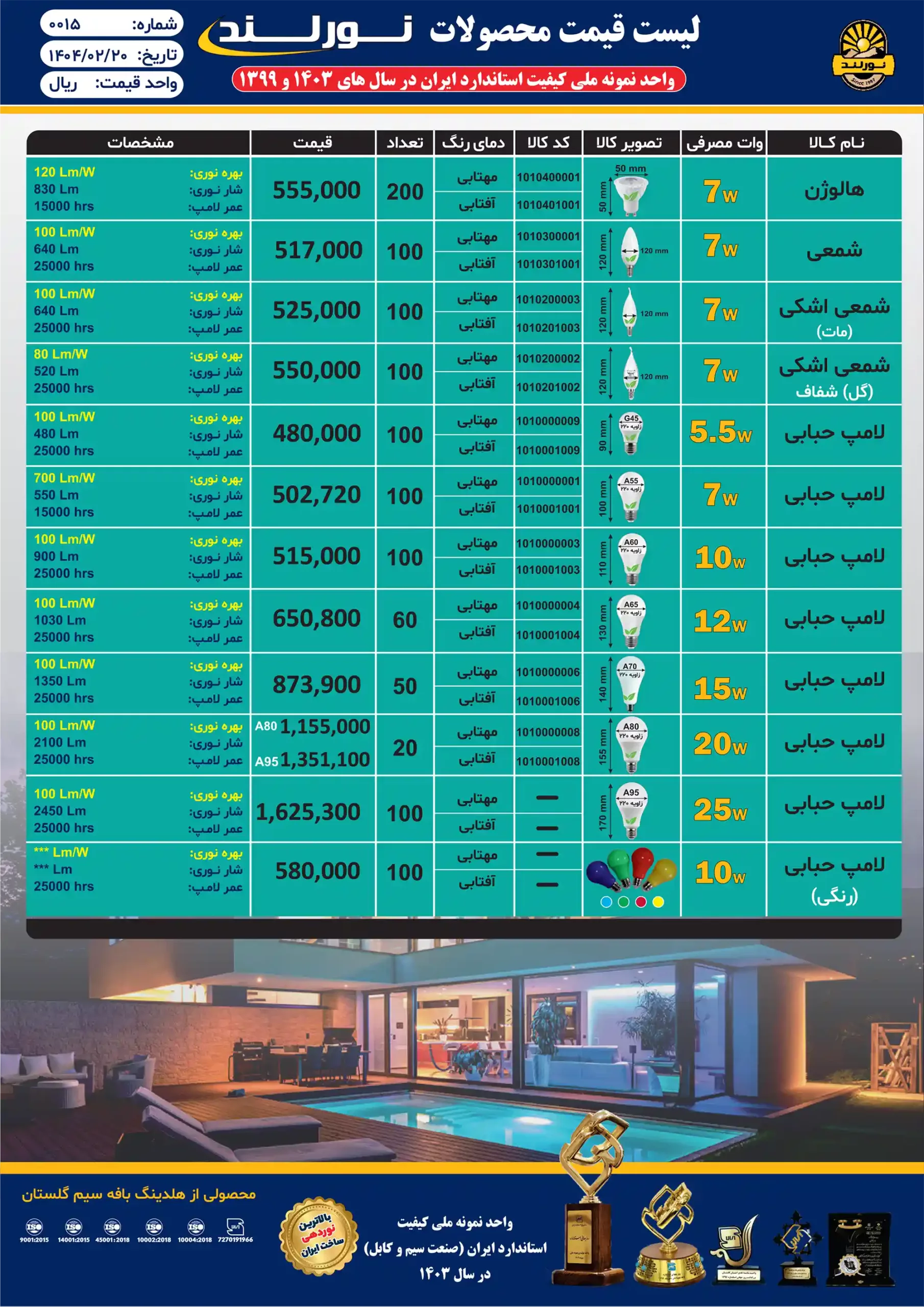 لیست قیمت نورلند