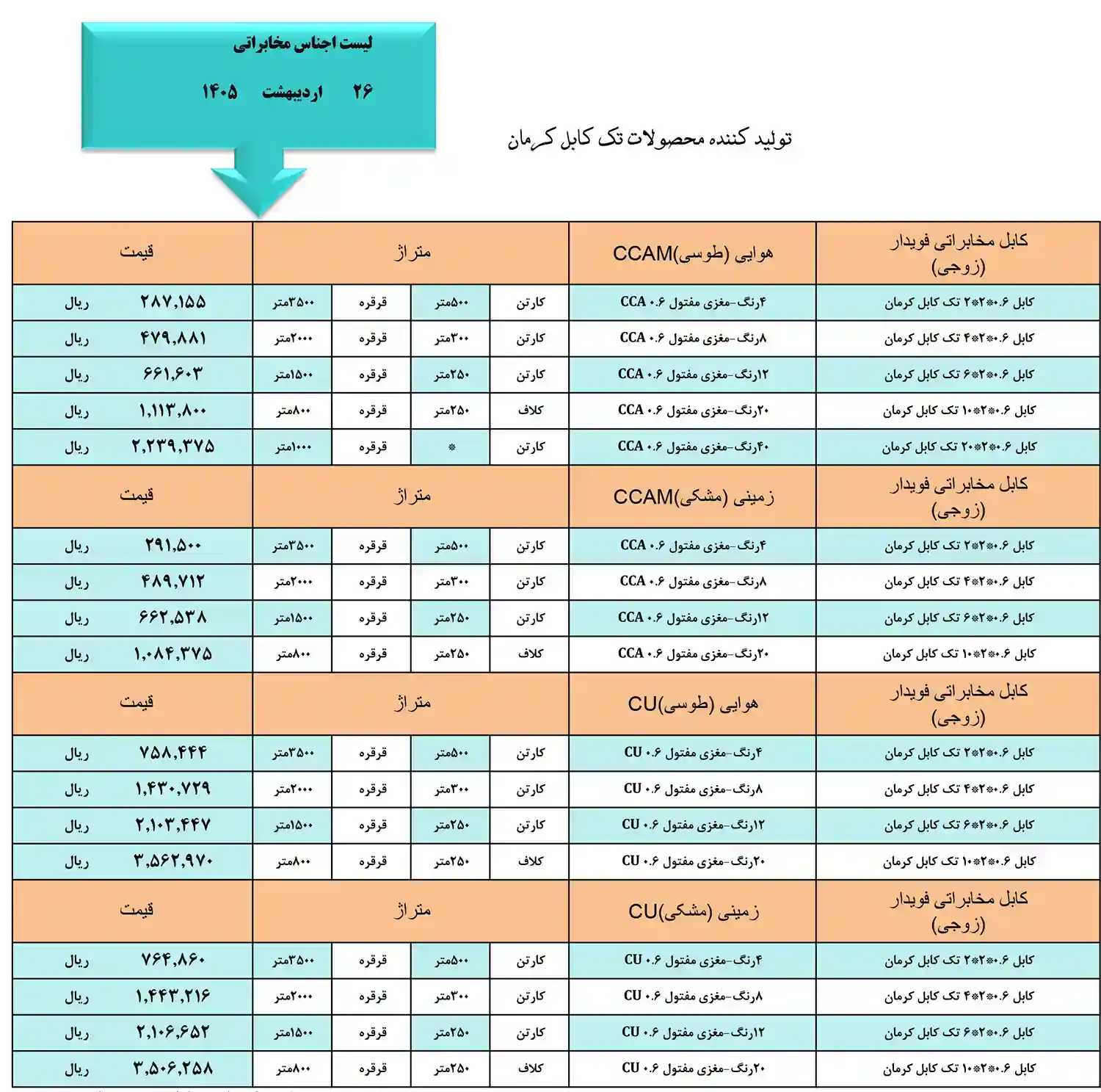 لیست قیمت تک کابل کرمان خرداد 1405