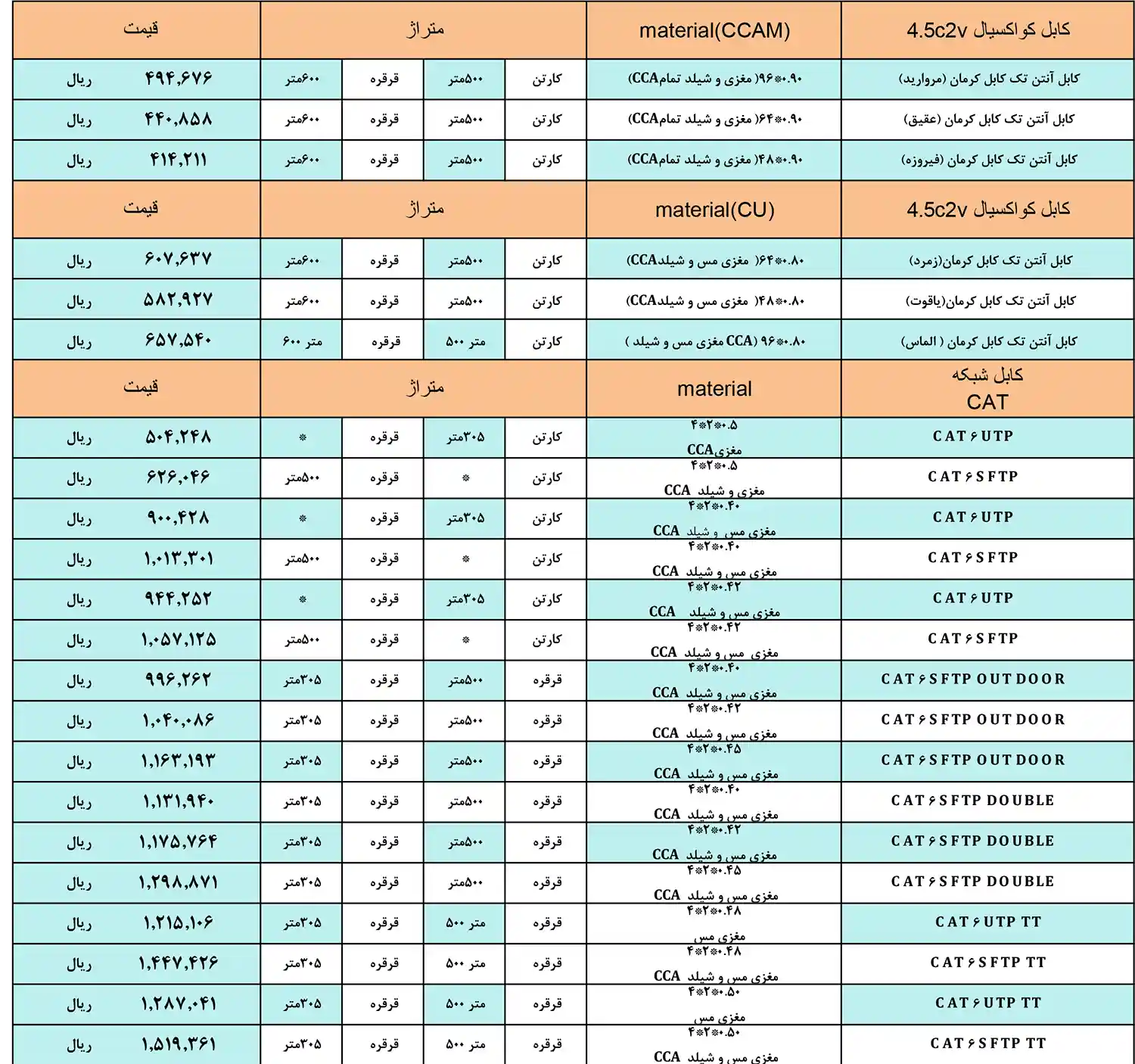 لیست قیمت سیم و کابل تک کابل کرمان