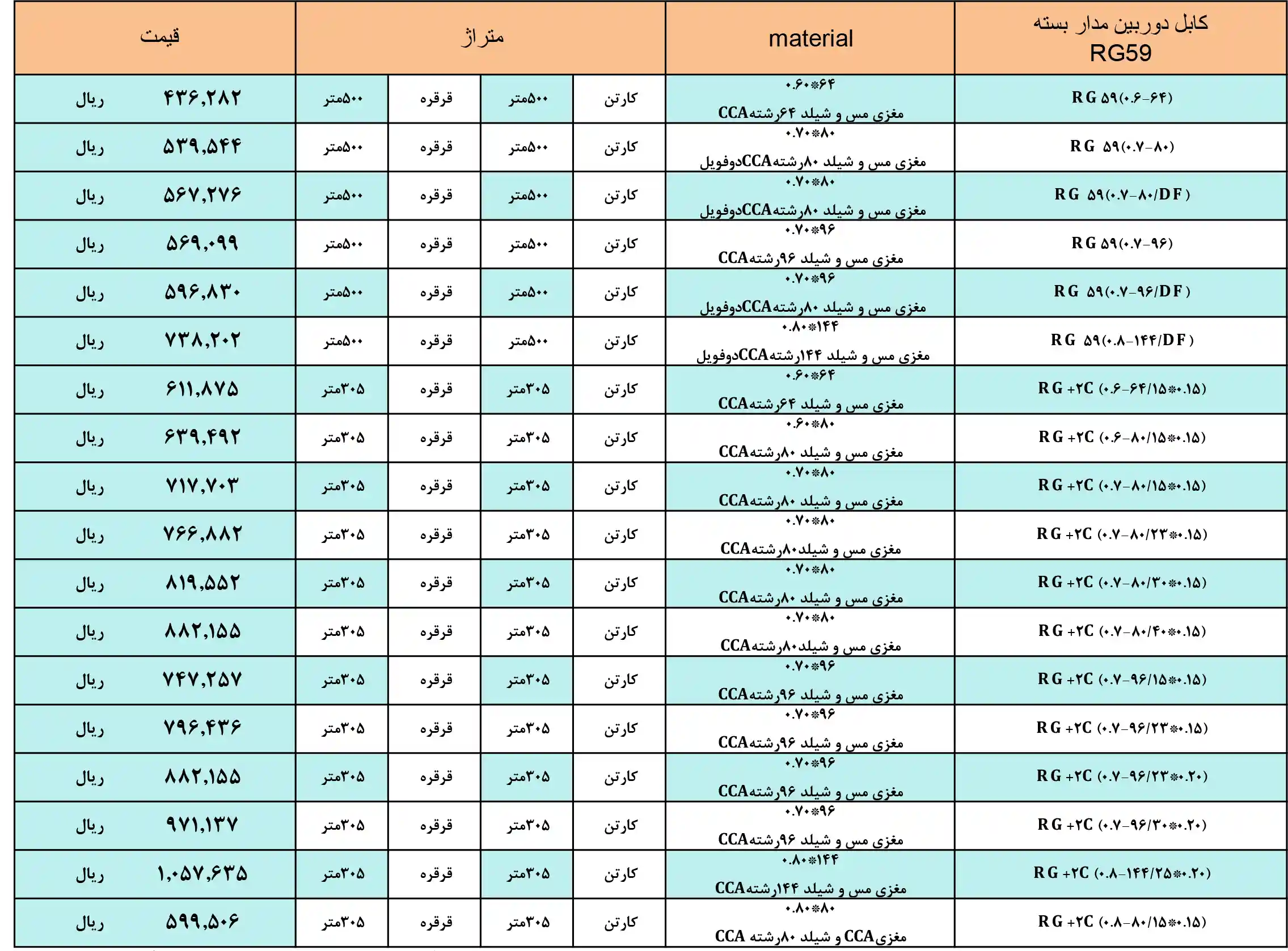 لیست قیمت سیم و کابل تک کابل کرمان