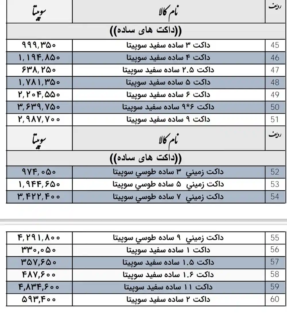 لیست قیمت سوپیتا