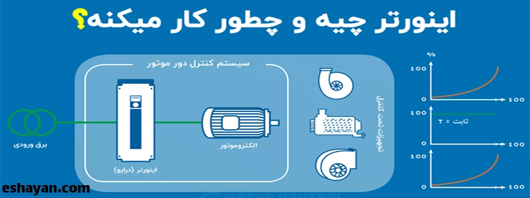 اینورتر چگونه کار می‌کند