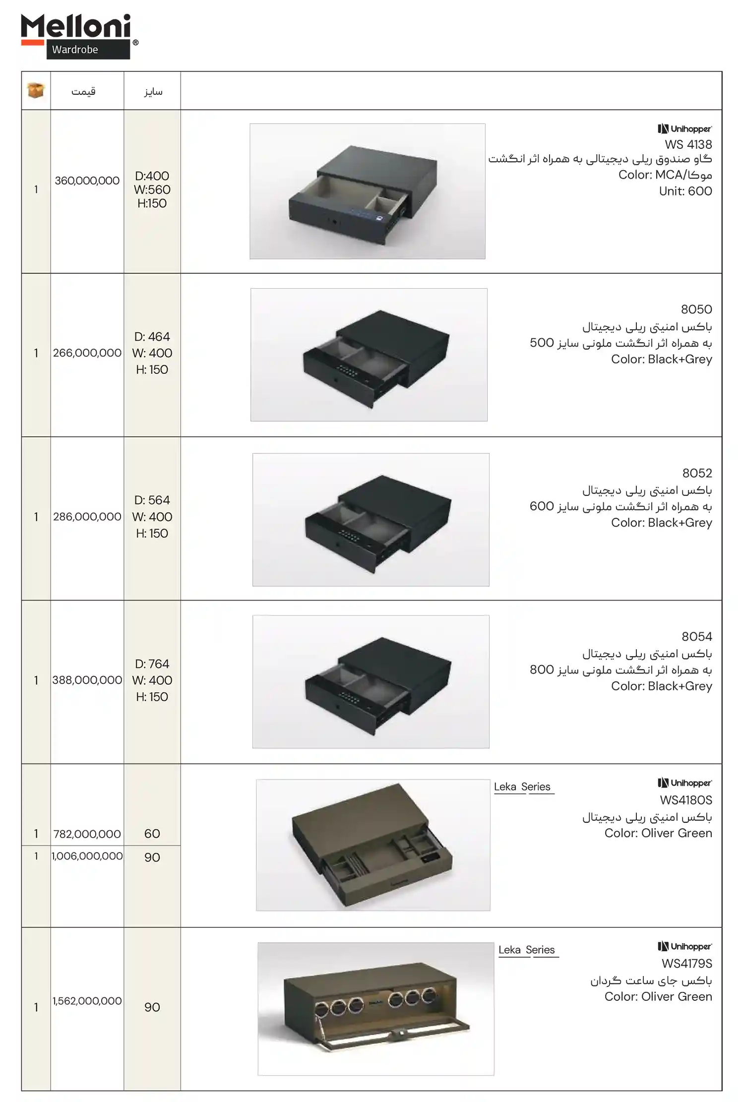 Meloni Price List January1