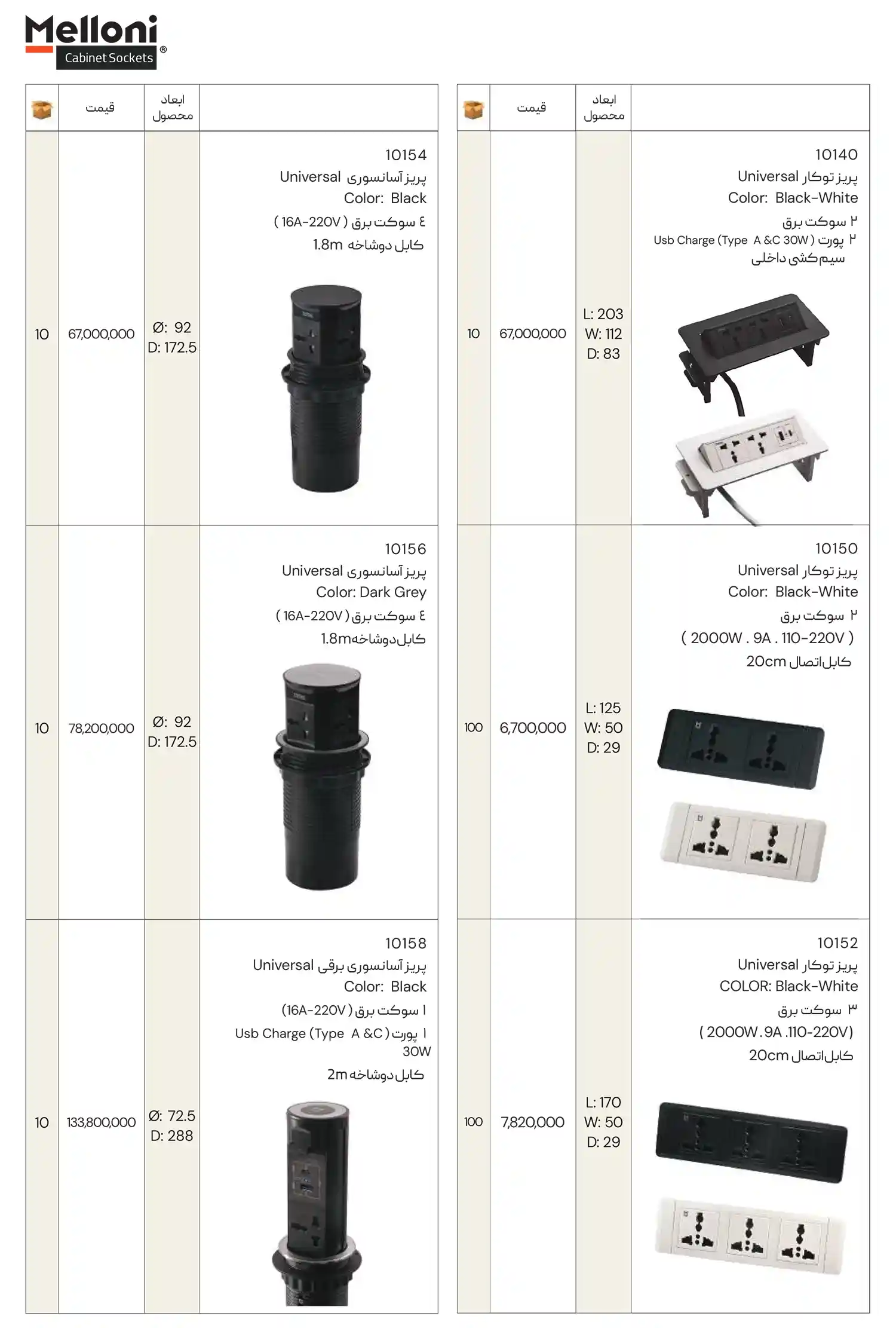 Meloni Price List January12