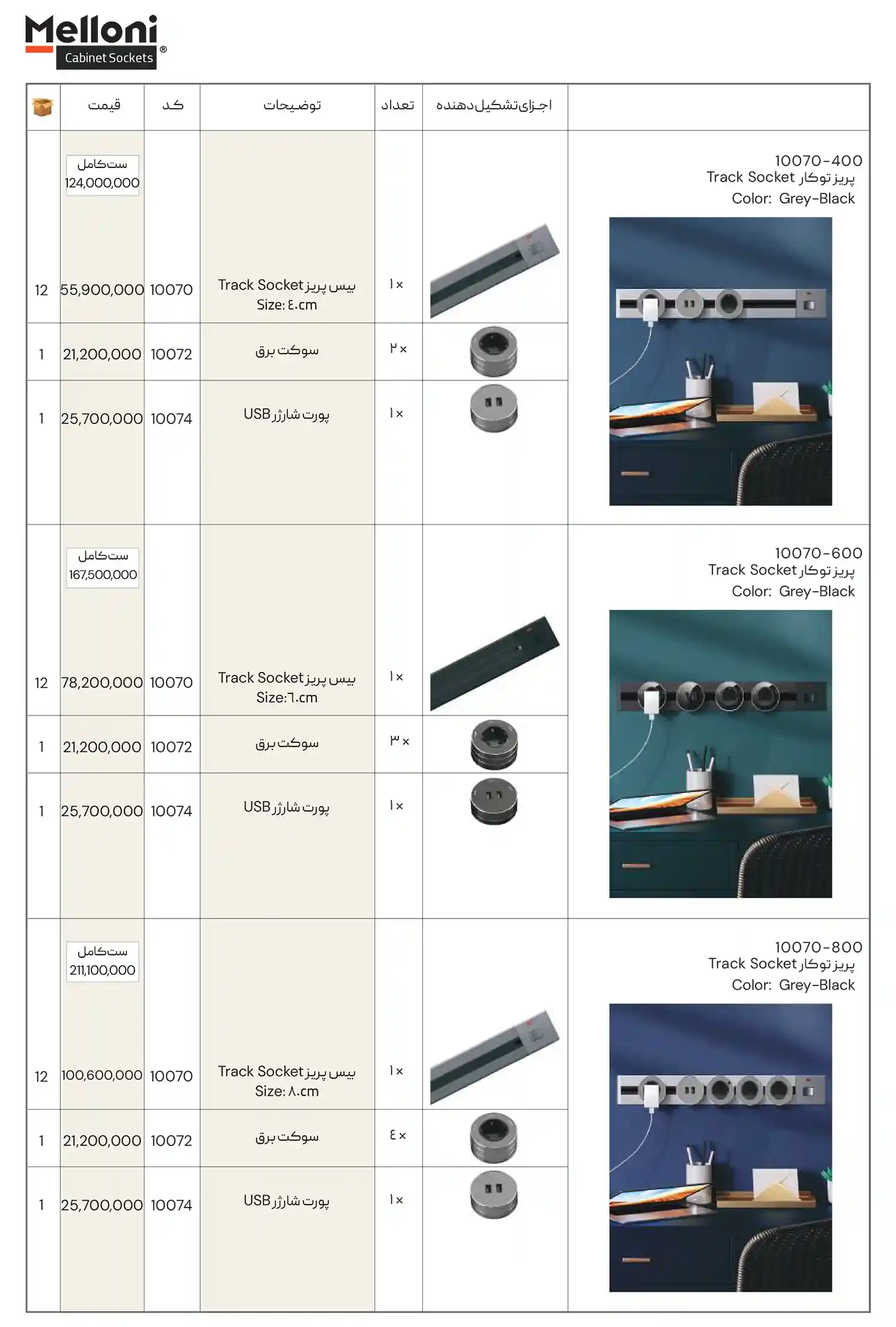 Meloni Price List January13