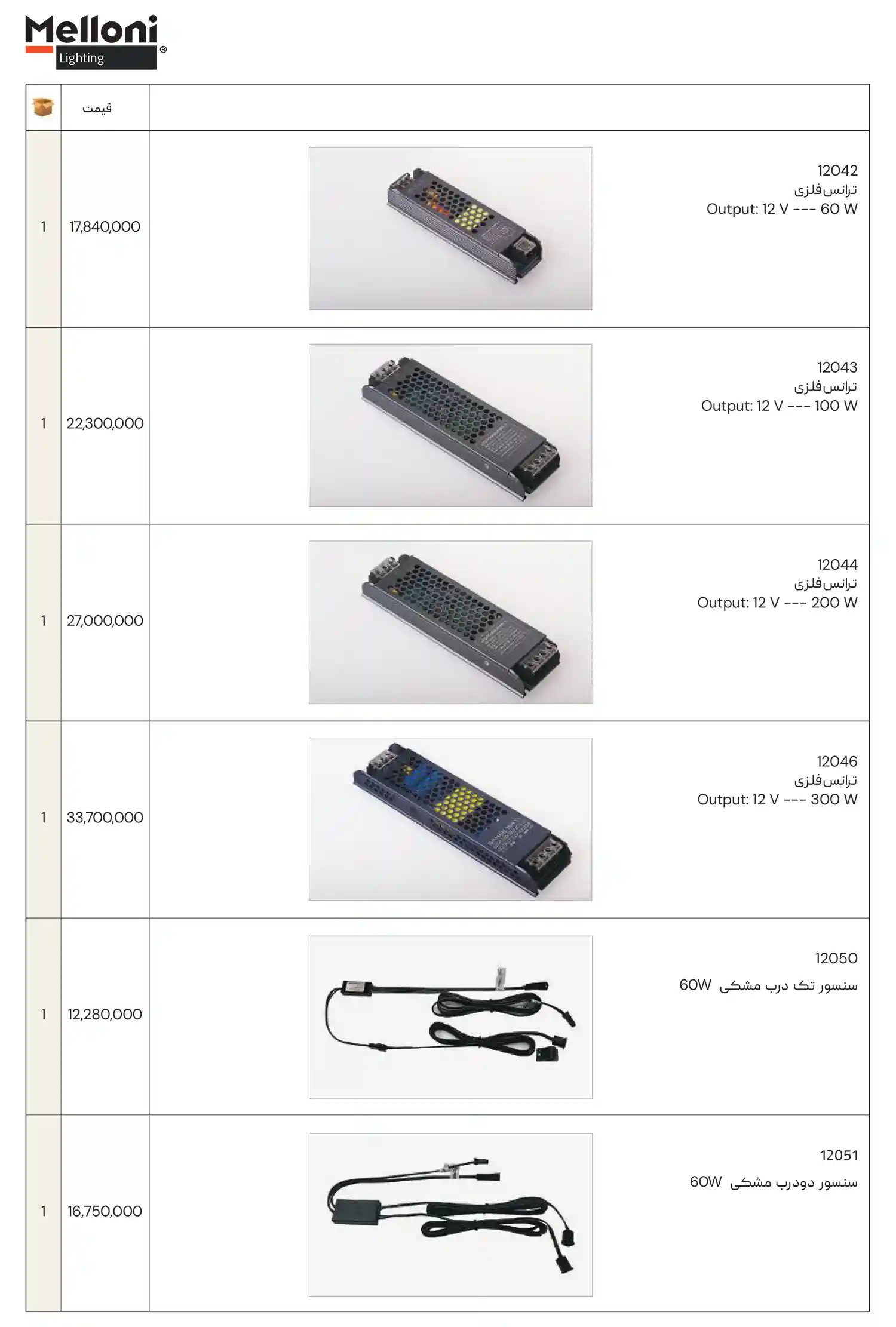Meloni Price List January15