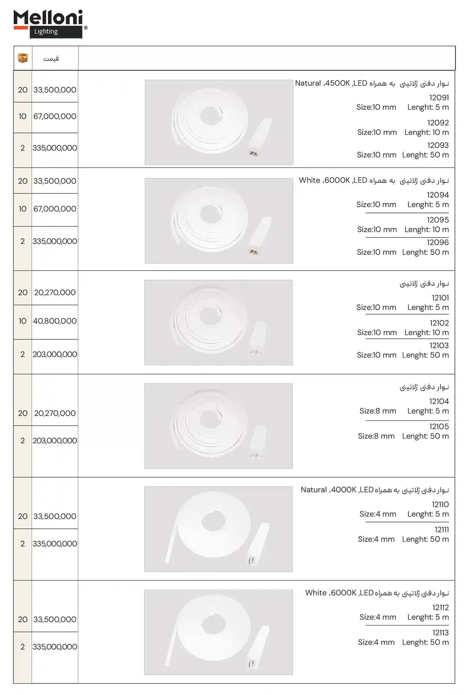 Meloni Price List January18