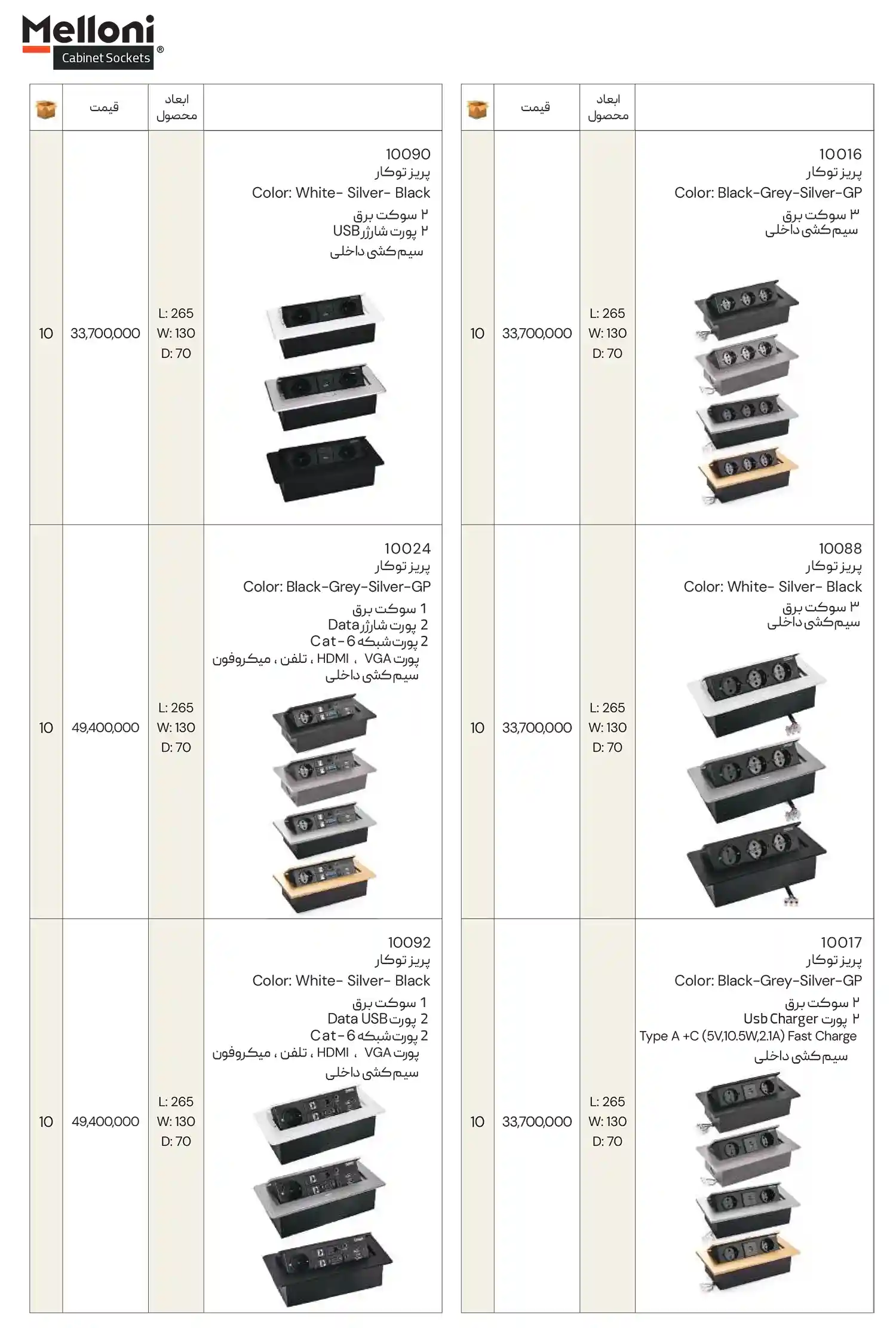 Meloni Price List January2