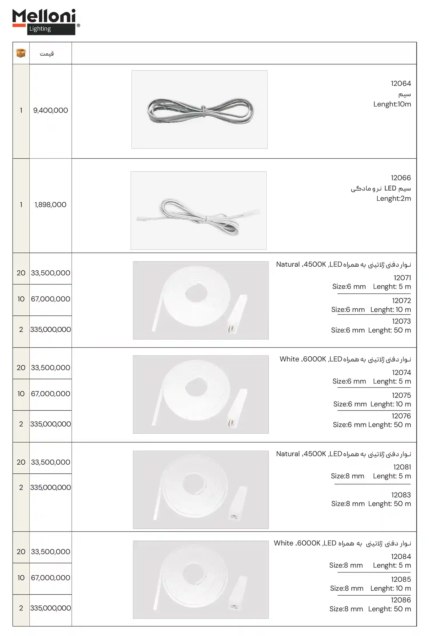 Meloni Price List January20