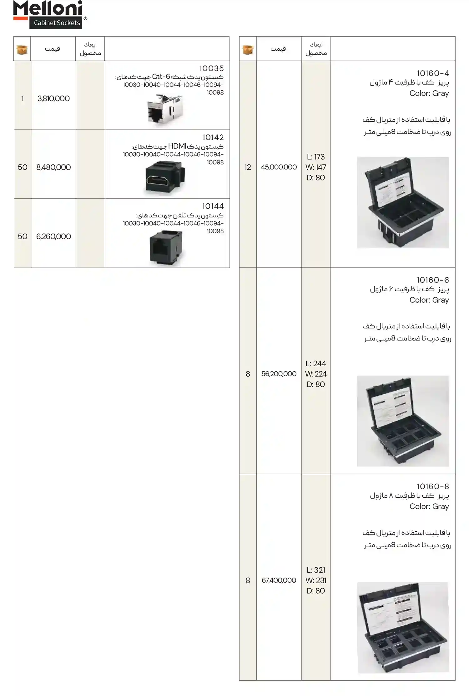 Meloni Price List January21