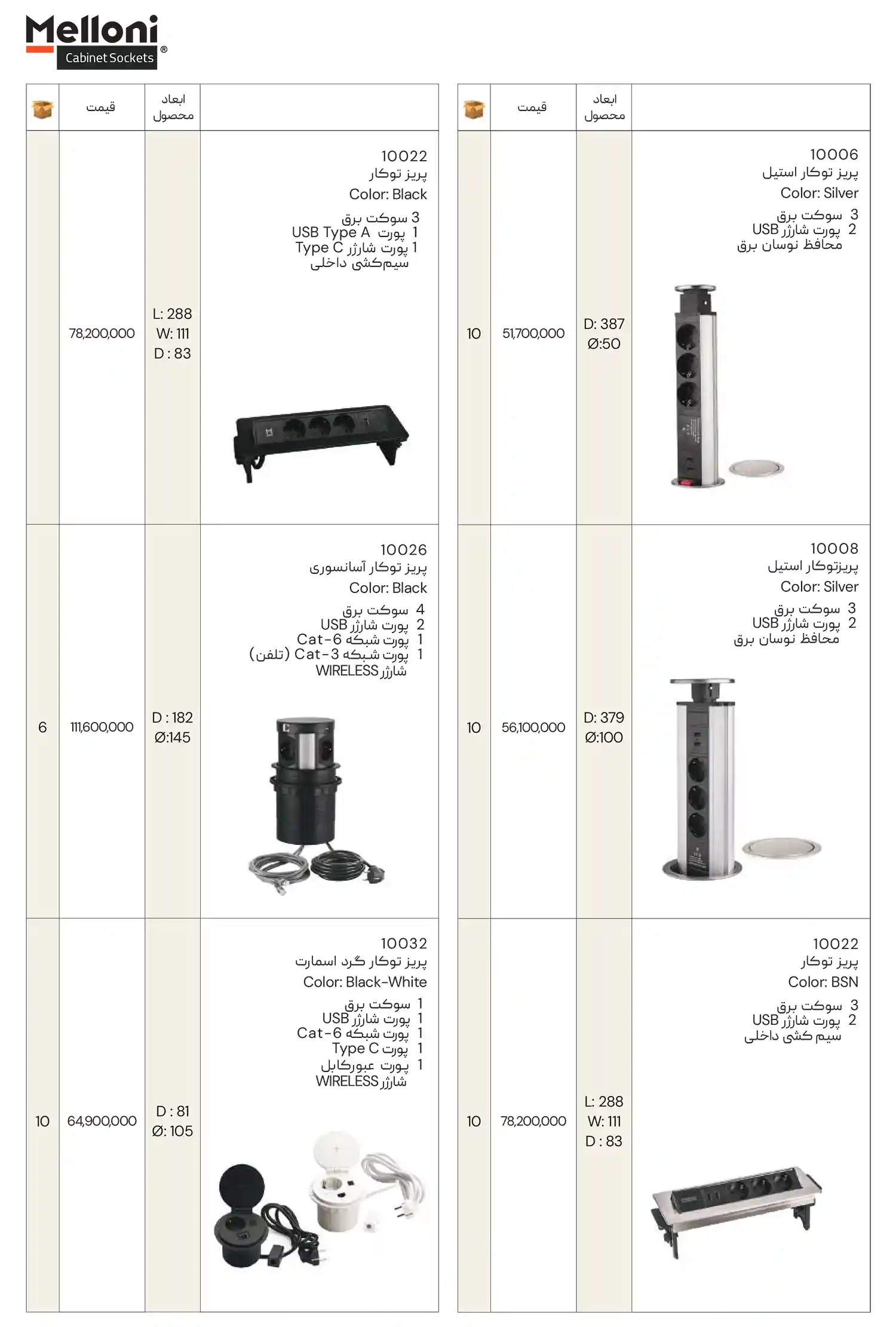 Meloni Price List January3