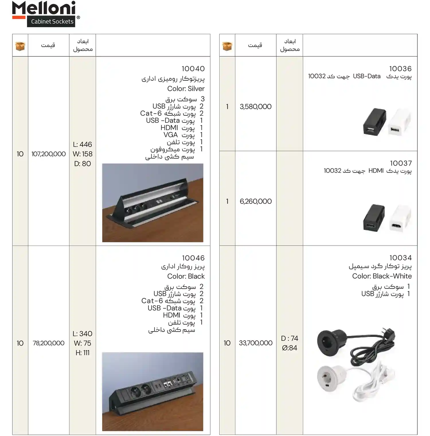 Meloni Price List January4